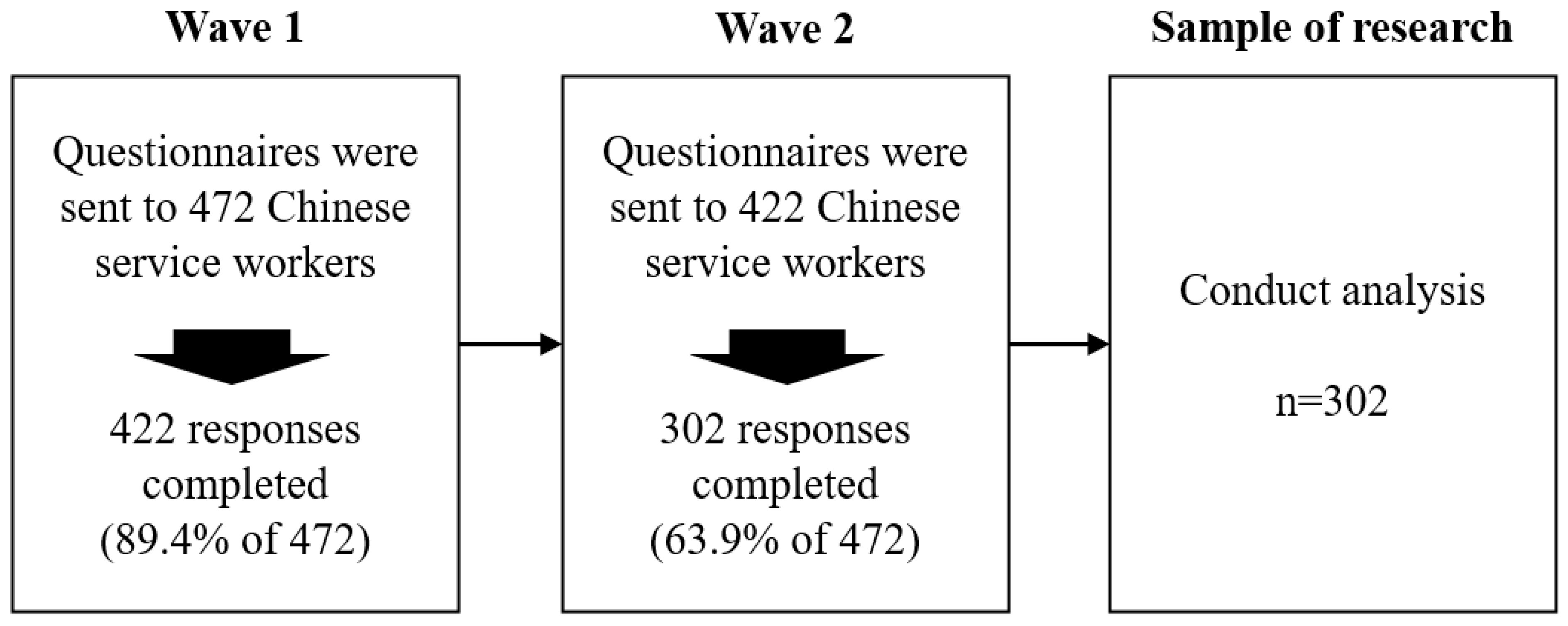 Behavsci 15 00373 i001