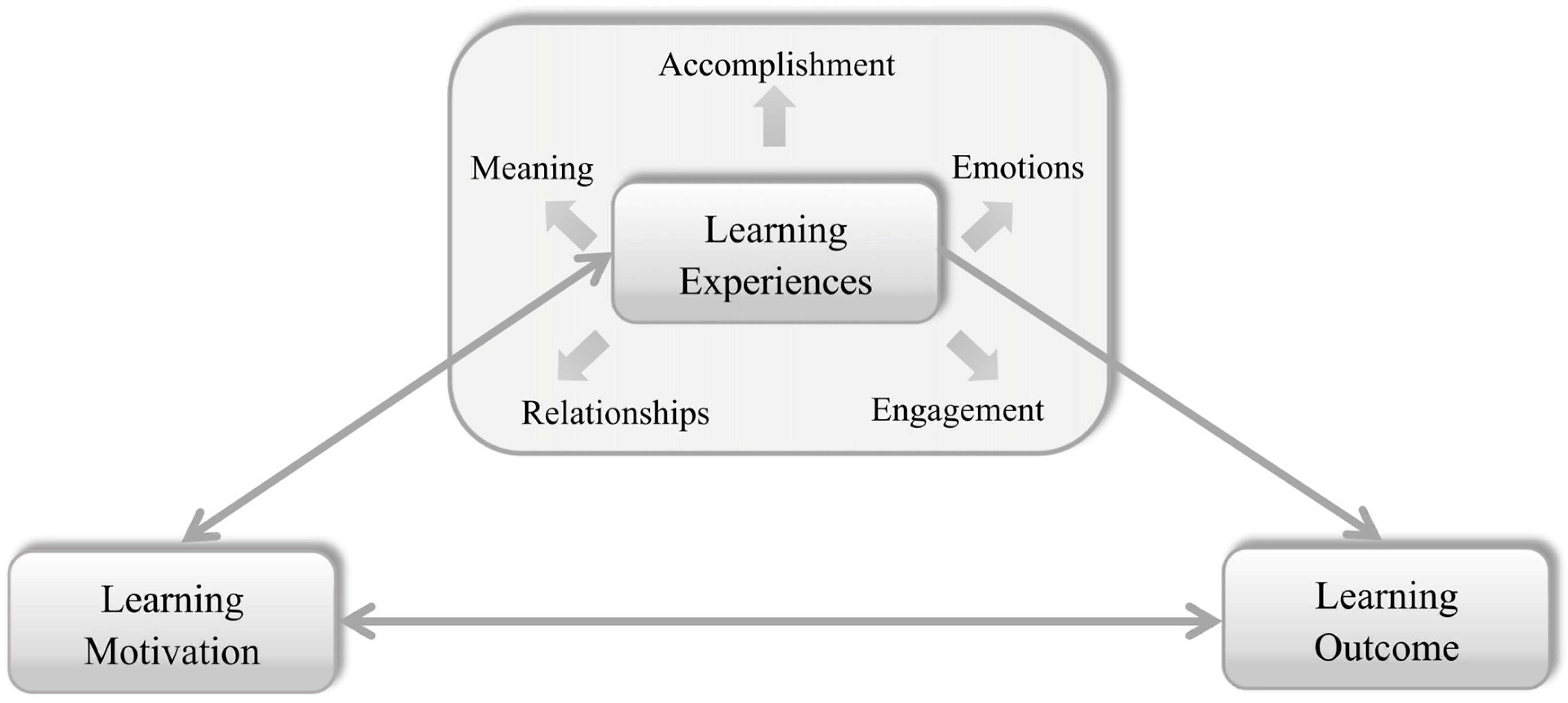 Behavsci 15 00374 g002