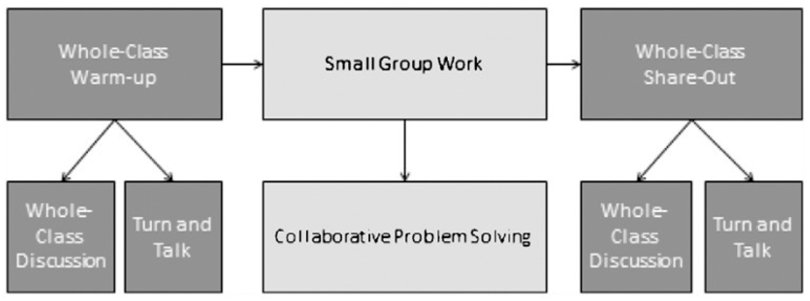 Behavsci 15 00377 g001