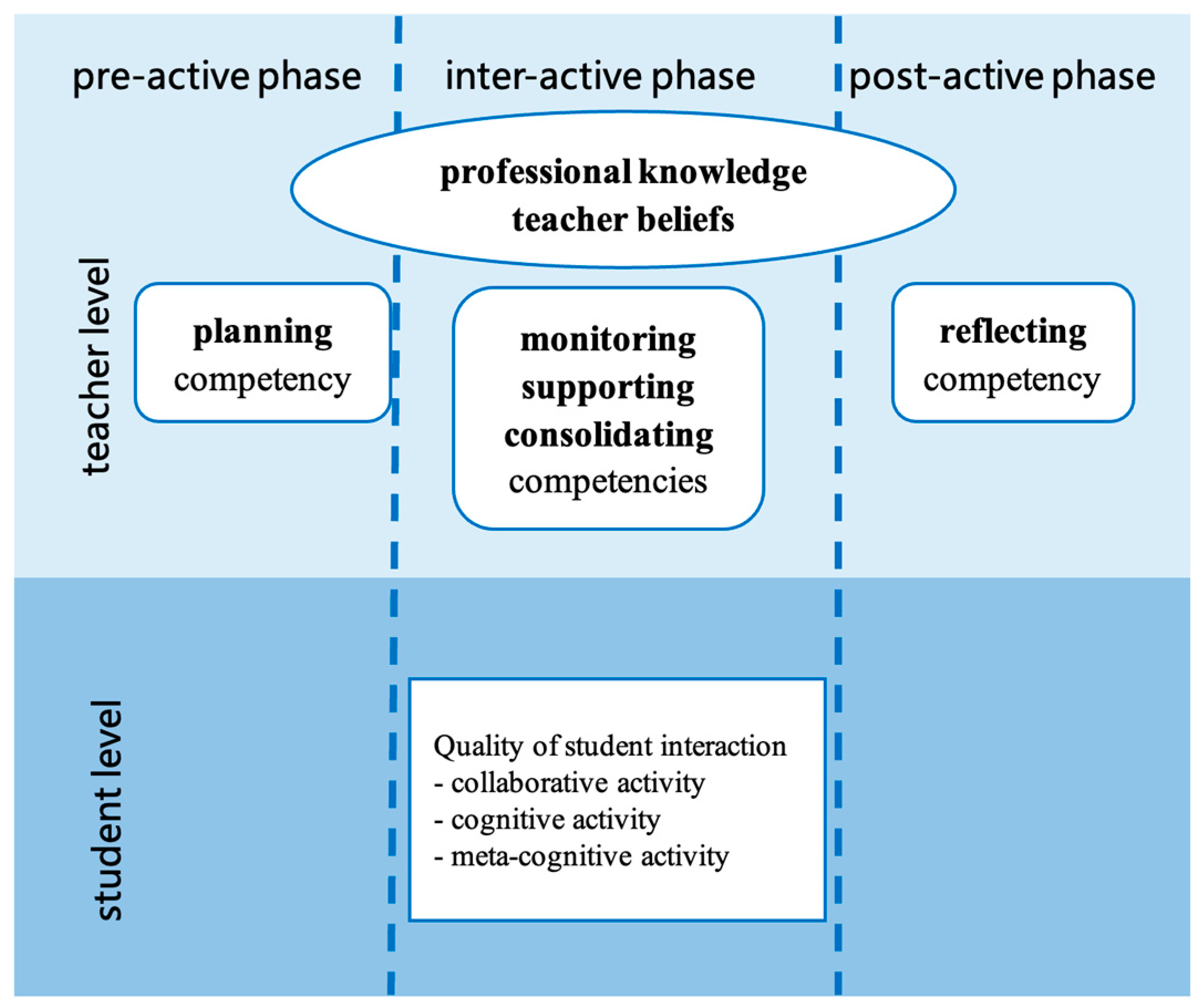 Behavsci 15 00377 g002