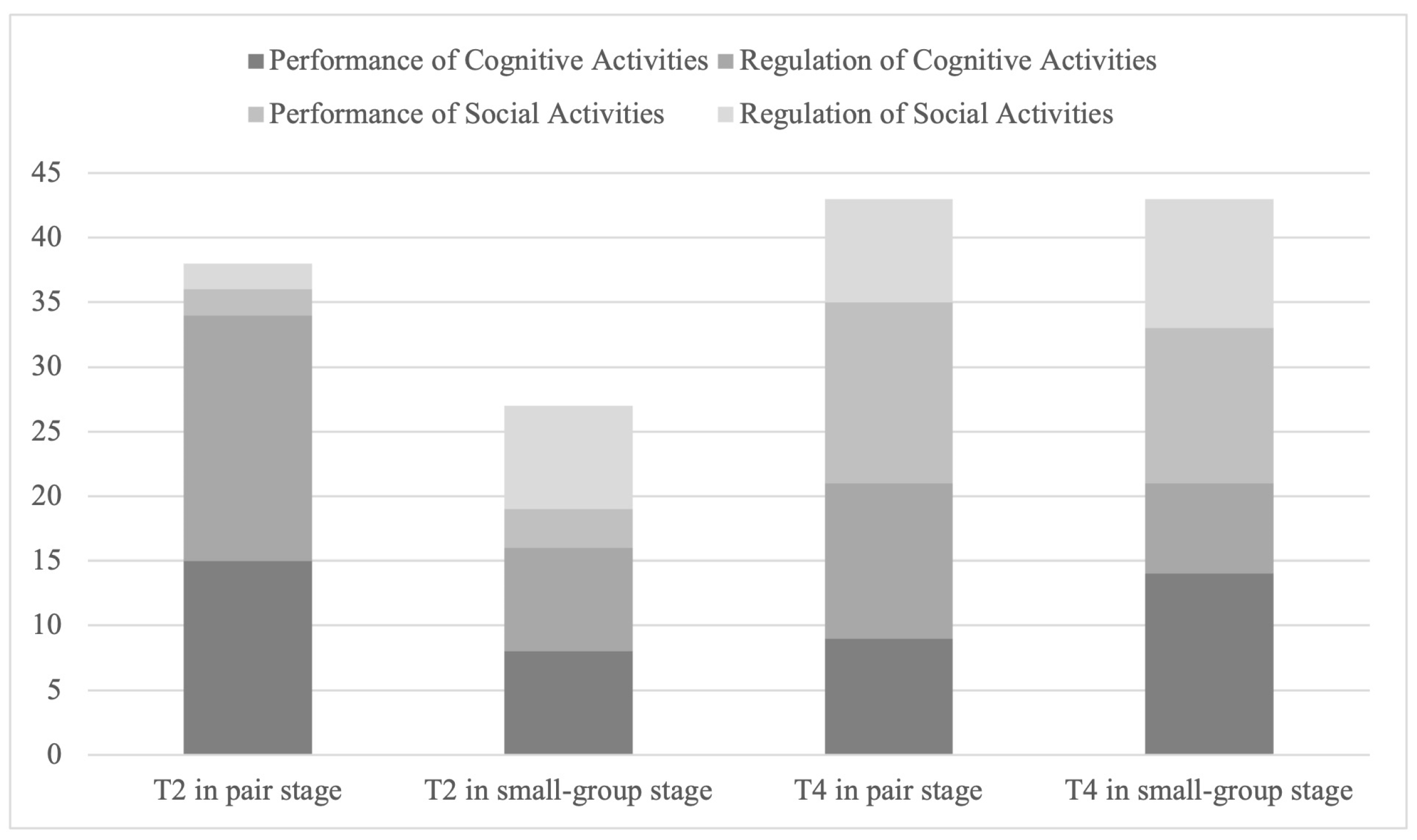 Behavsci 15 00377 g003