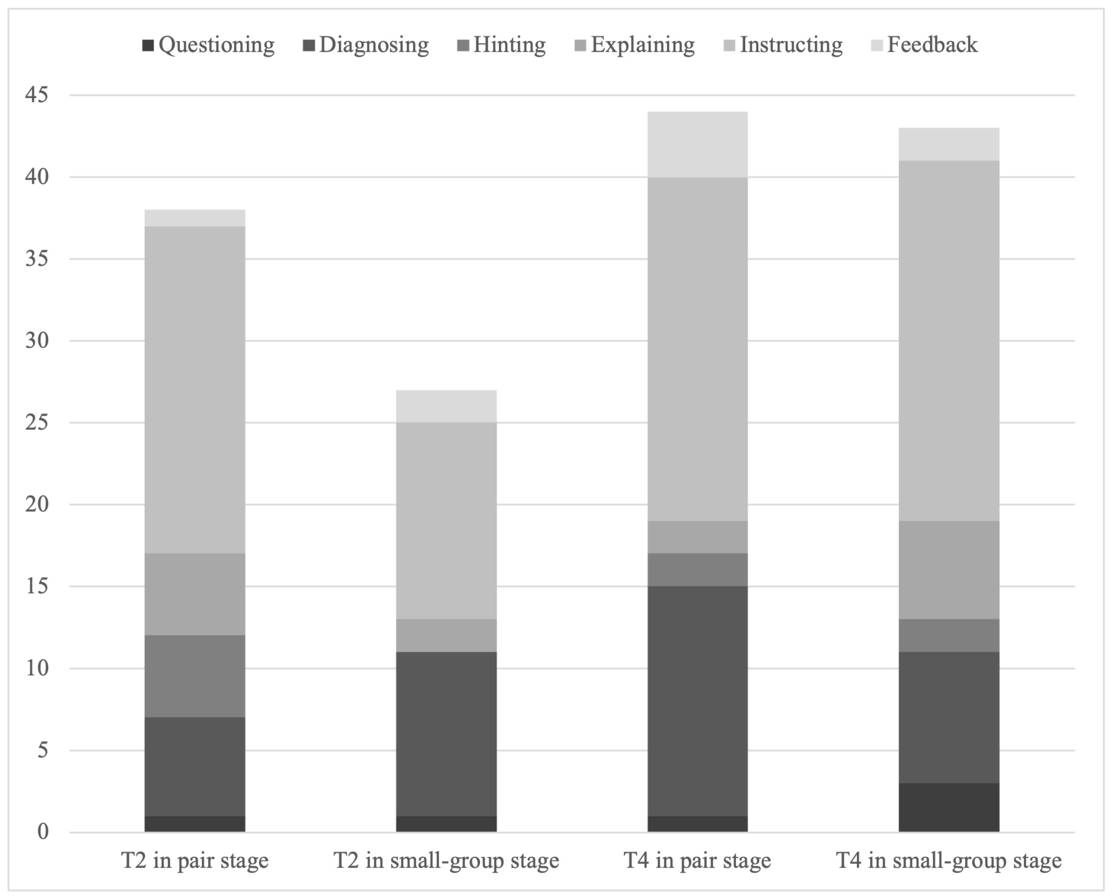 Behavsci 15 00377 g004