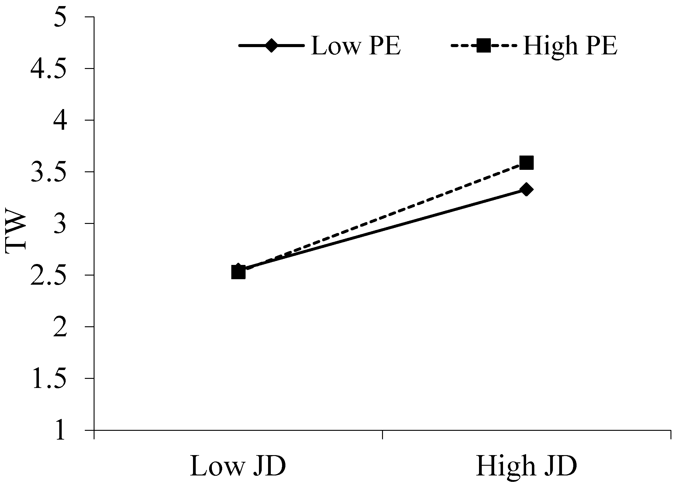 Behavsci 15 00378 g003