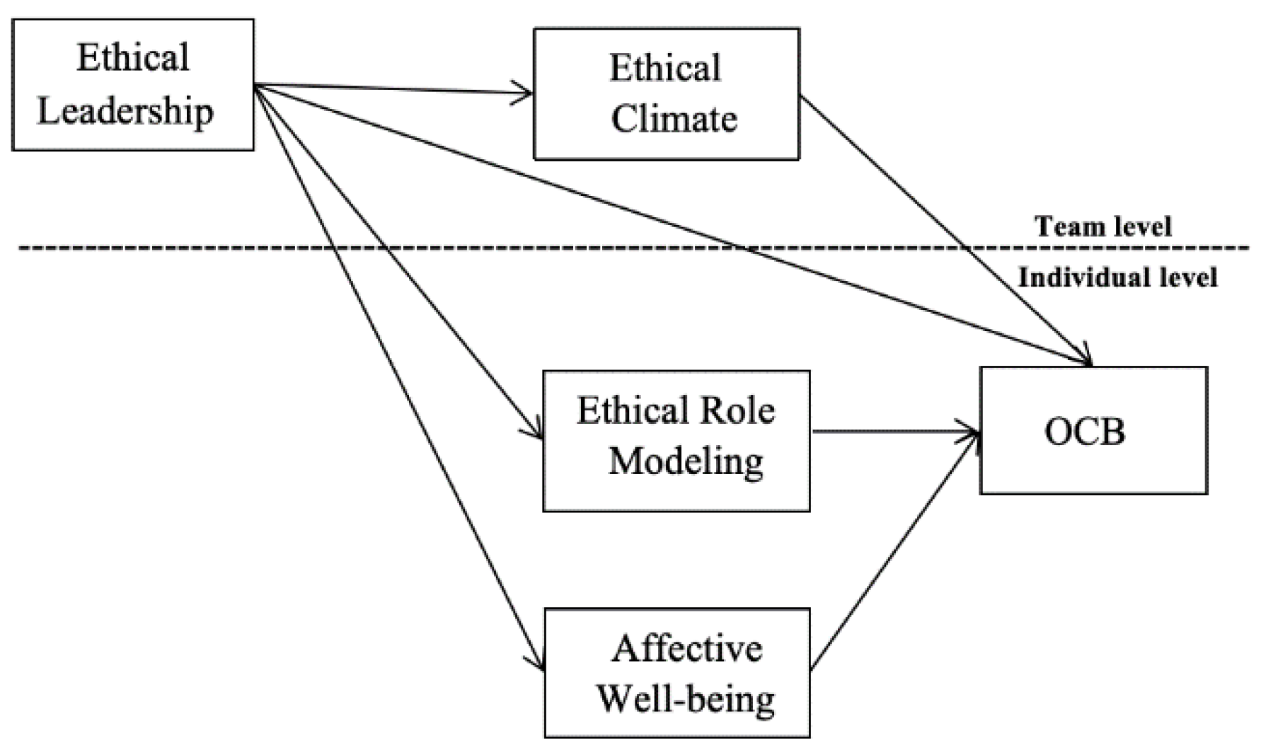 Behavsci 15 00380 g001