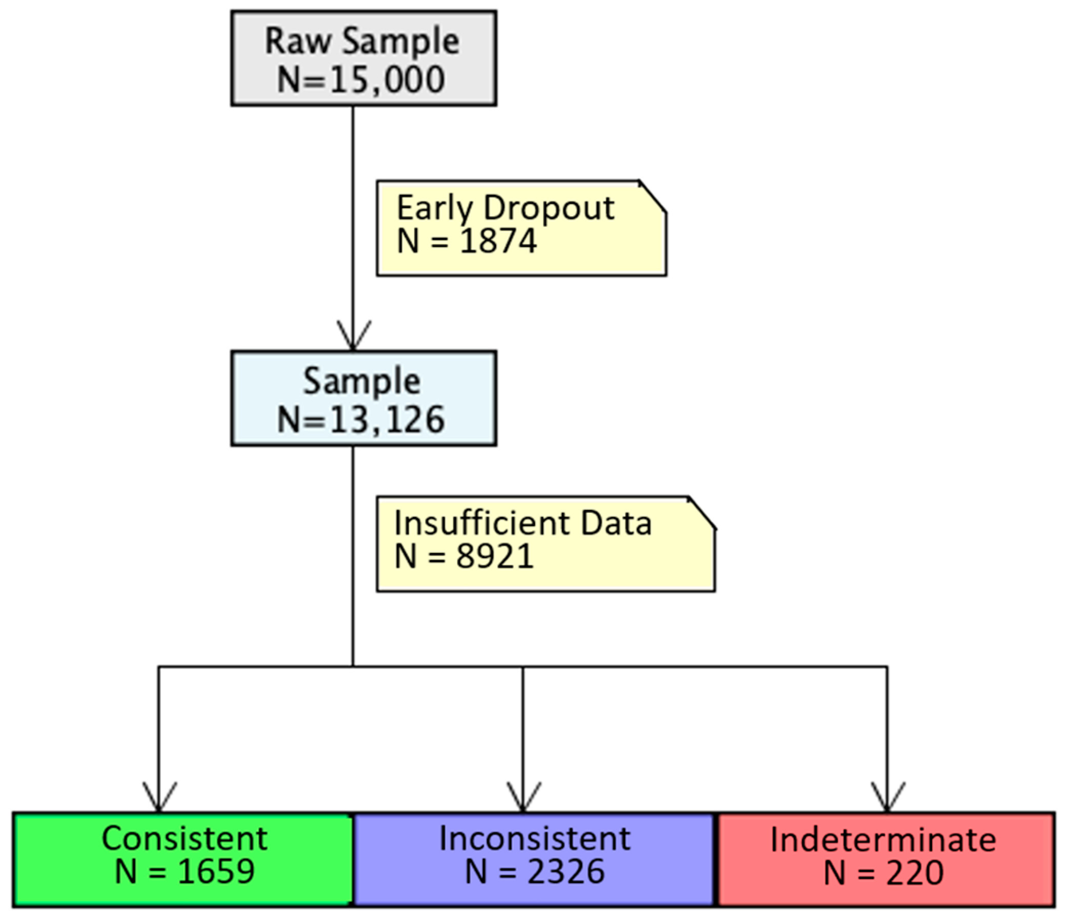 Behavsci 15 00381 g002