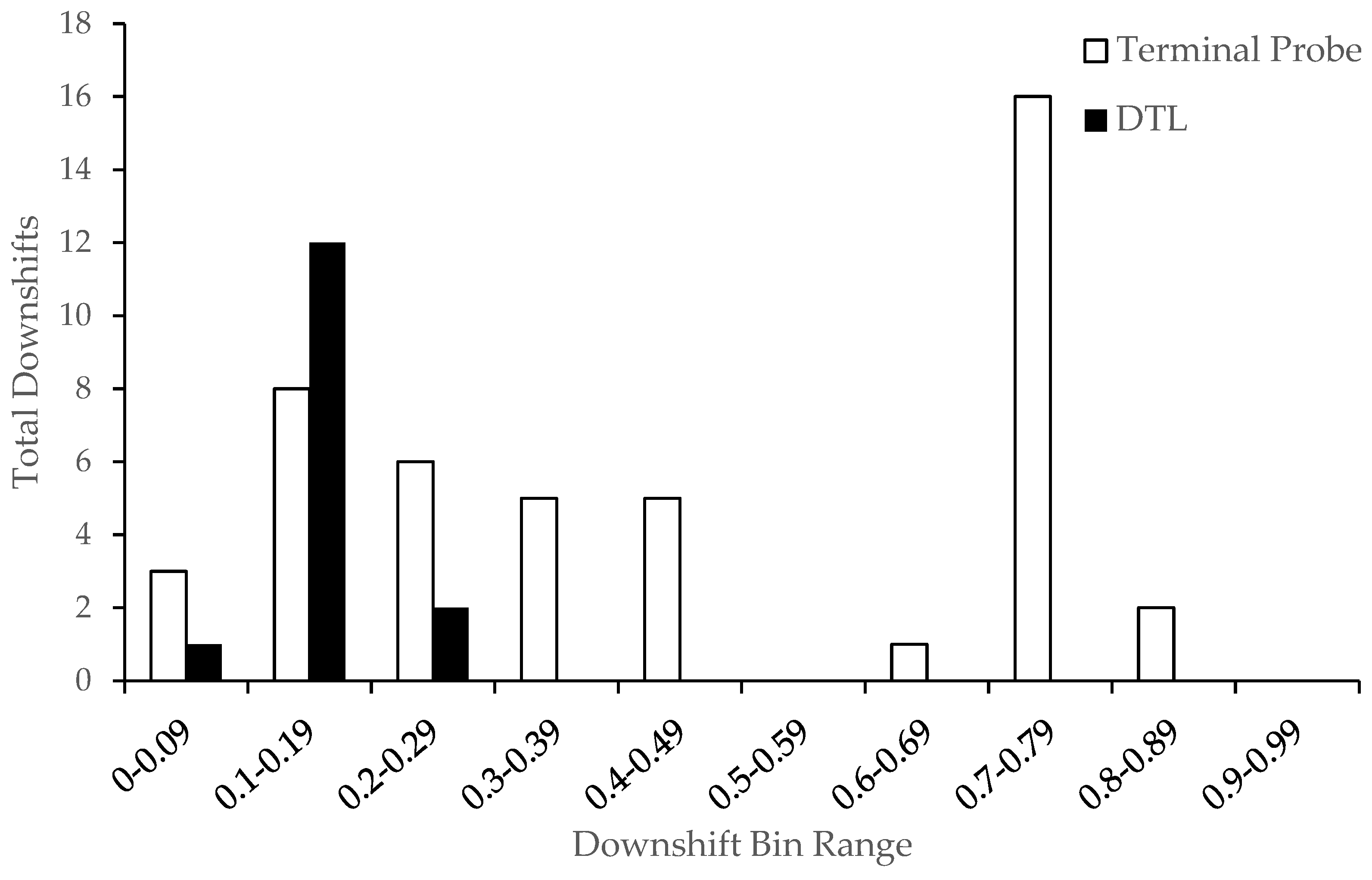 Behavsci 15 00382 g005