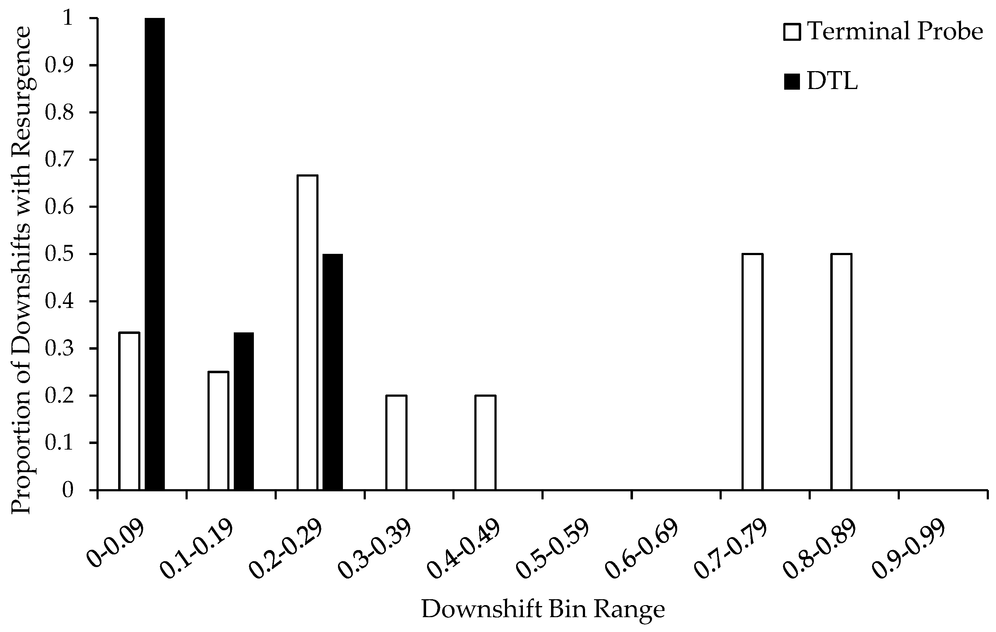 Behavsci 15 00382 g006