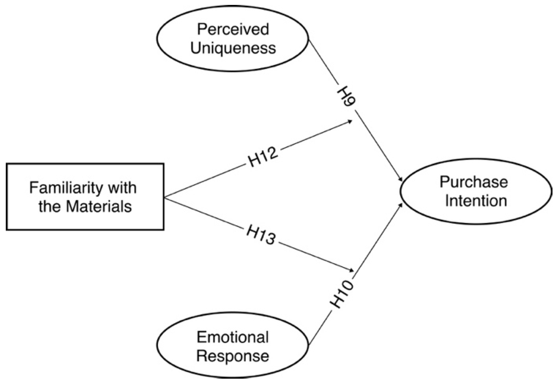 Behavsci 15 00383 g002