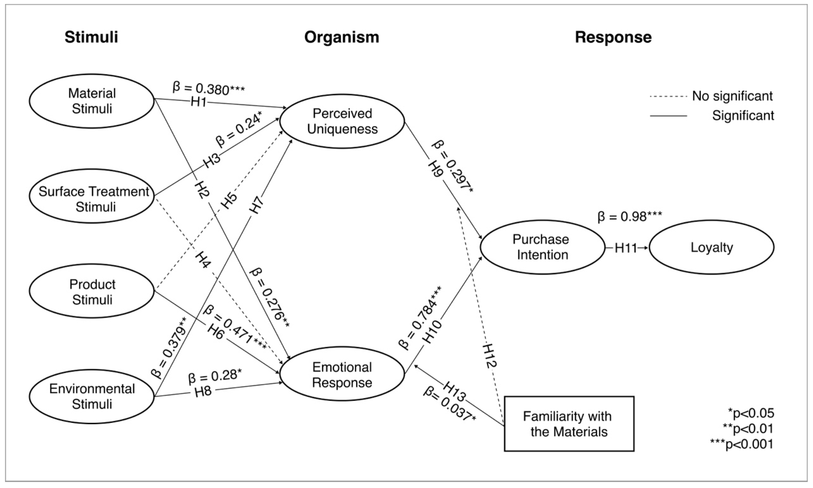 Behavsci 15 00383 g006