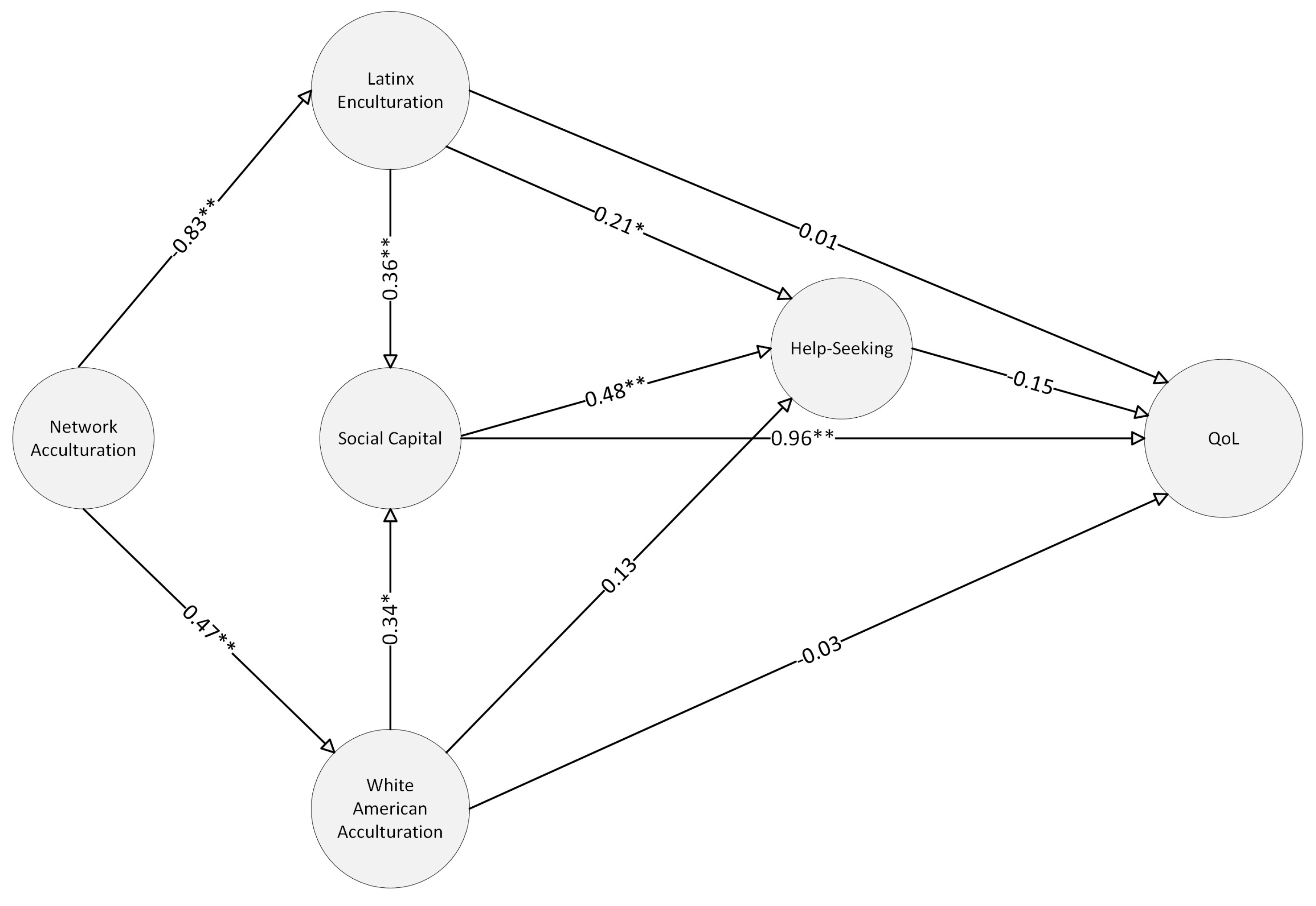 Behavsci 15 00388 g003