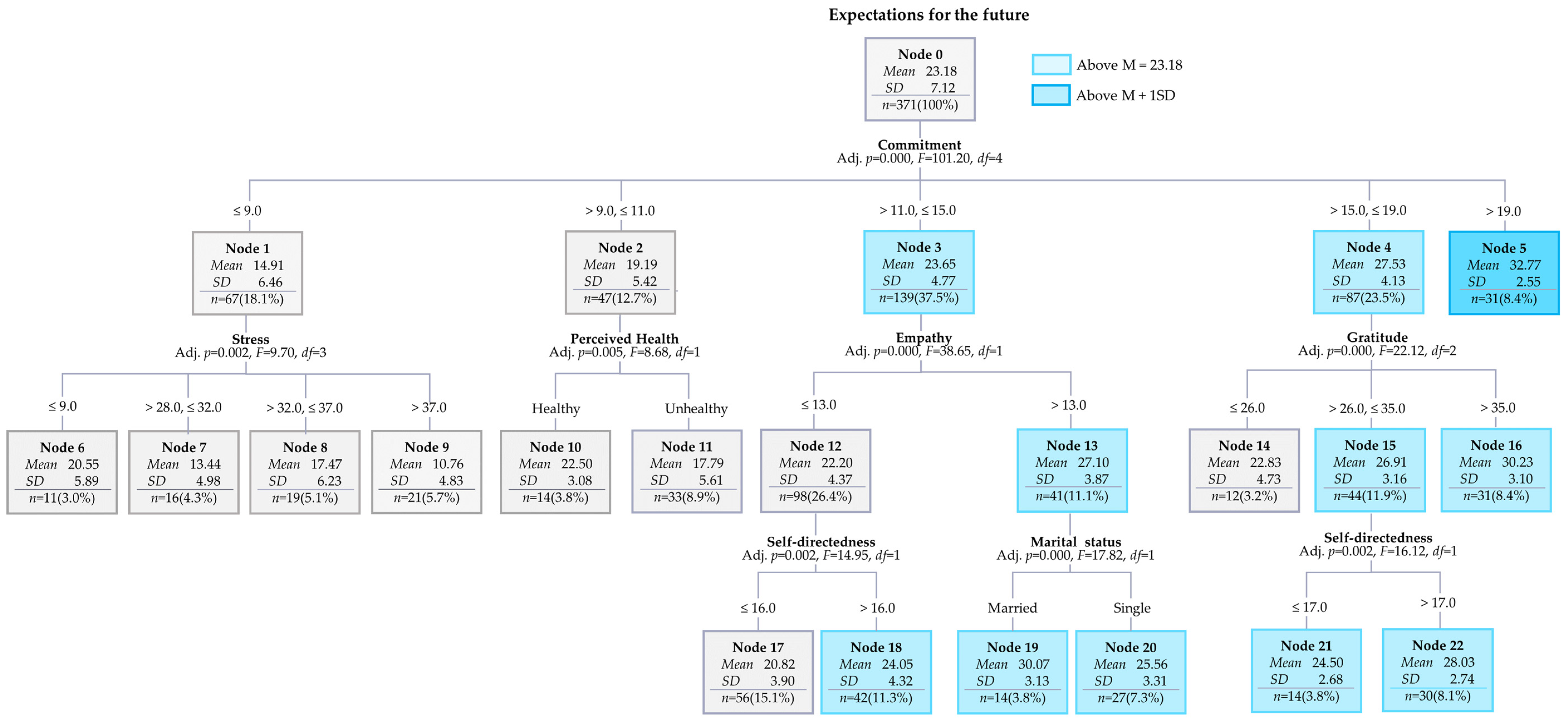 Behavsci 15 00391 g001