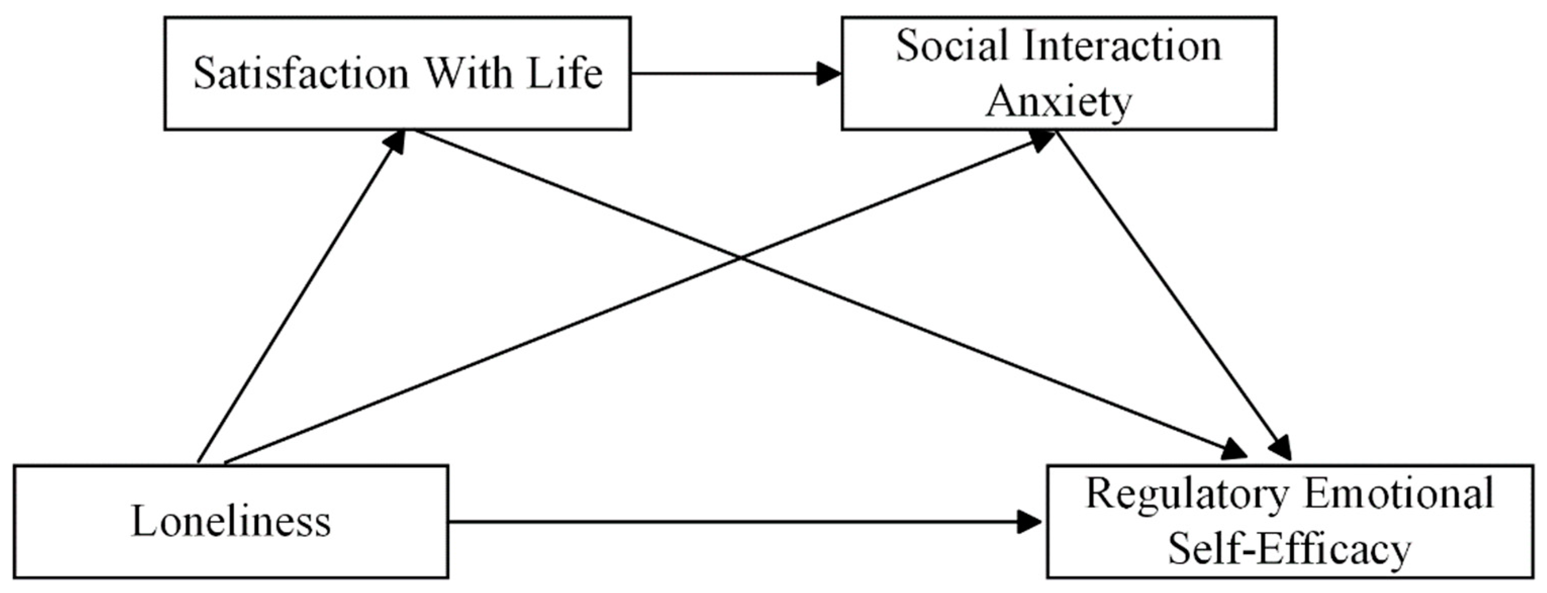 Behavsci 15 00392 g001