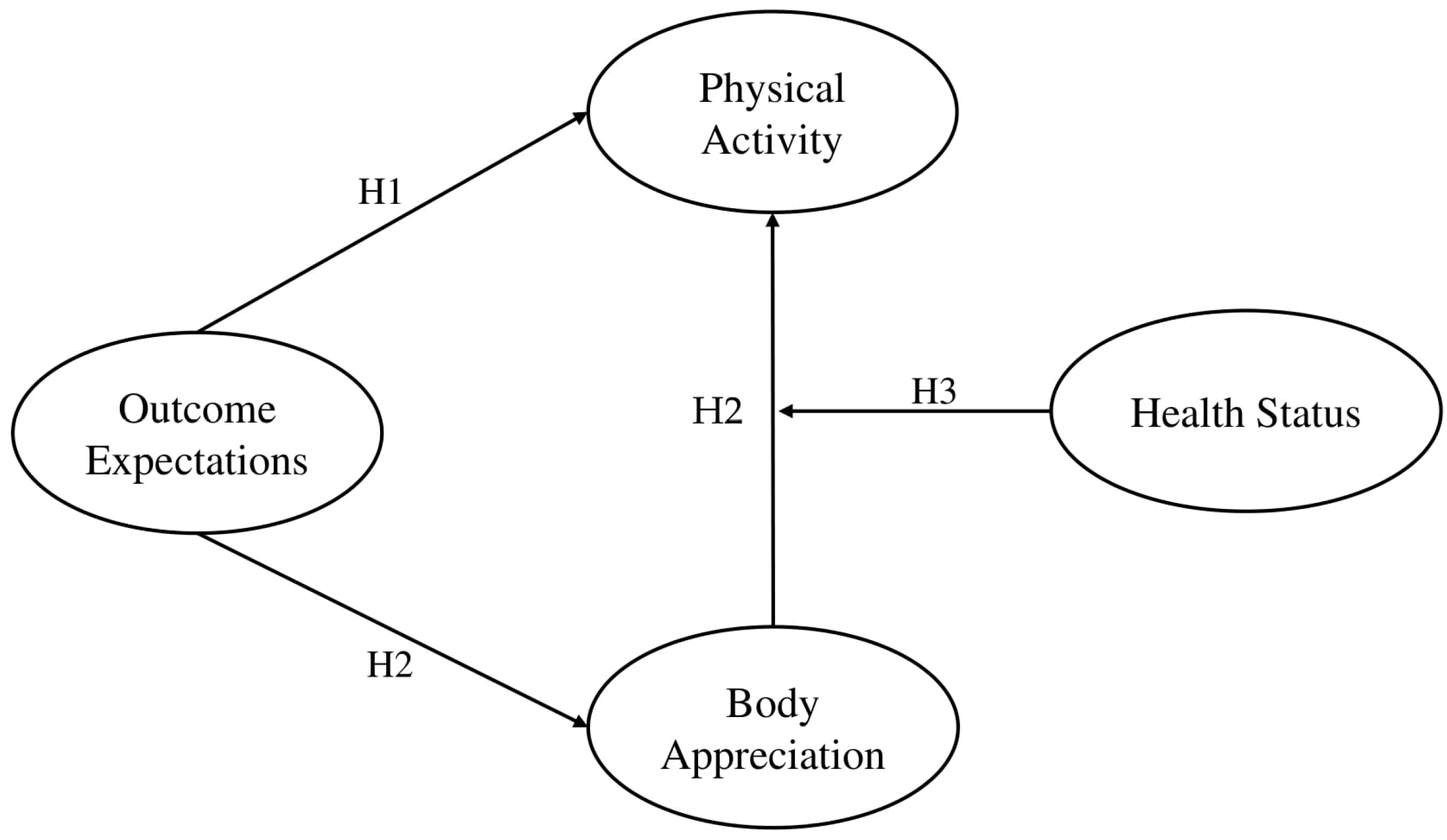 Behavsci 15 00394 g001