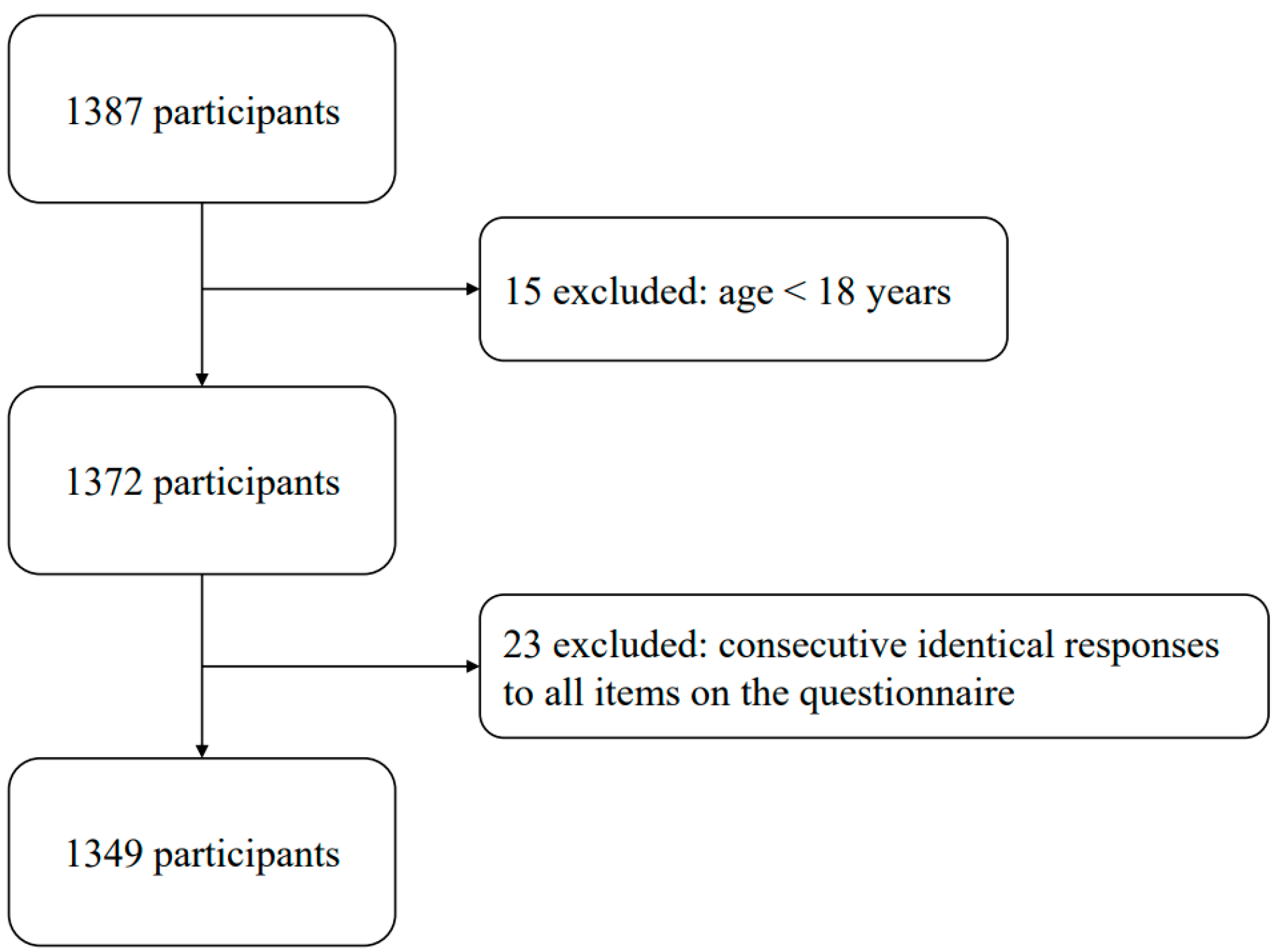 Behavsci 15 00394 g002