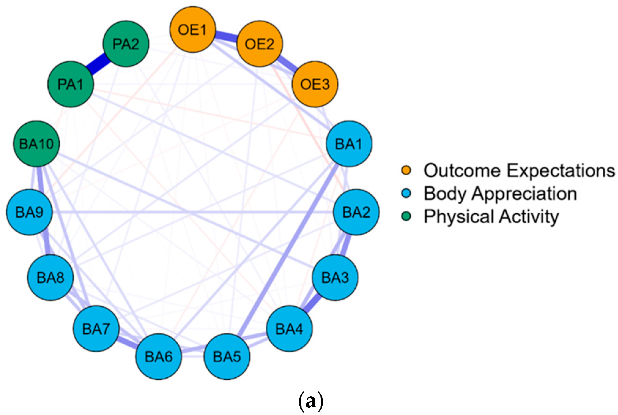 Behavsci 15 00394 g003a