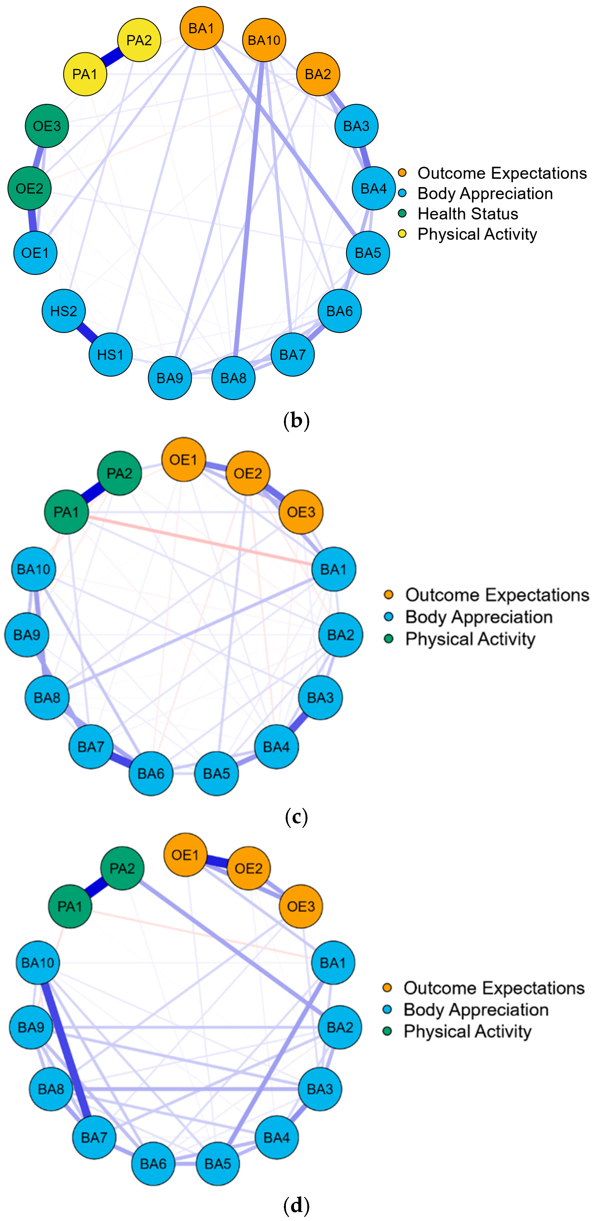 Behavsci 15 00394 g003b
