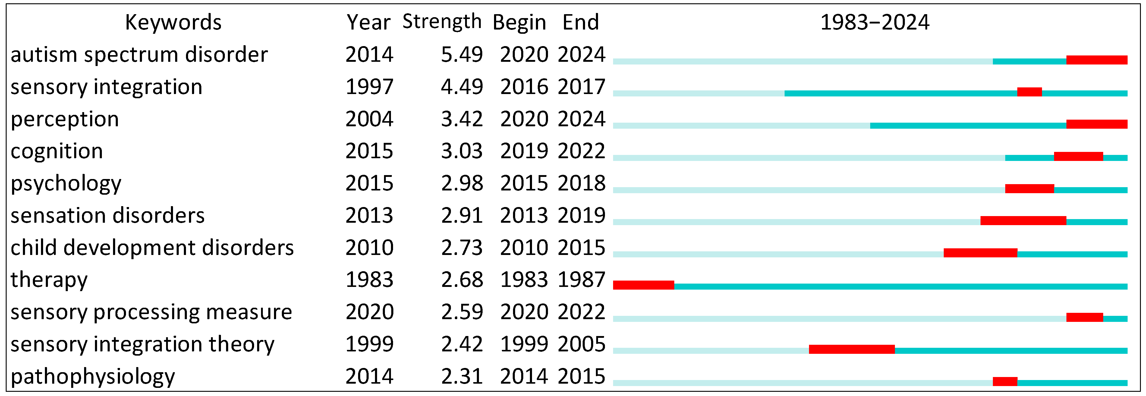 Behavsci 15 00395 g001