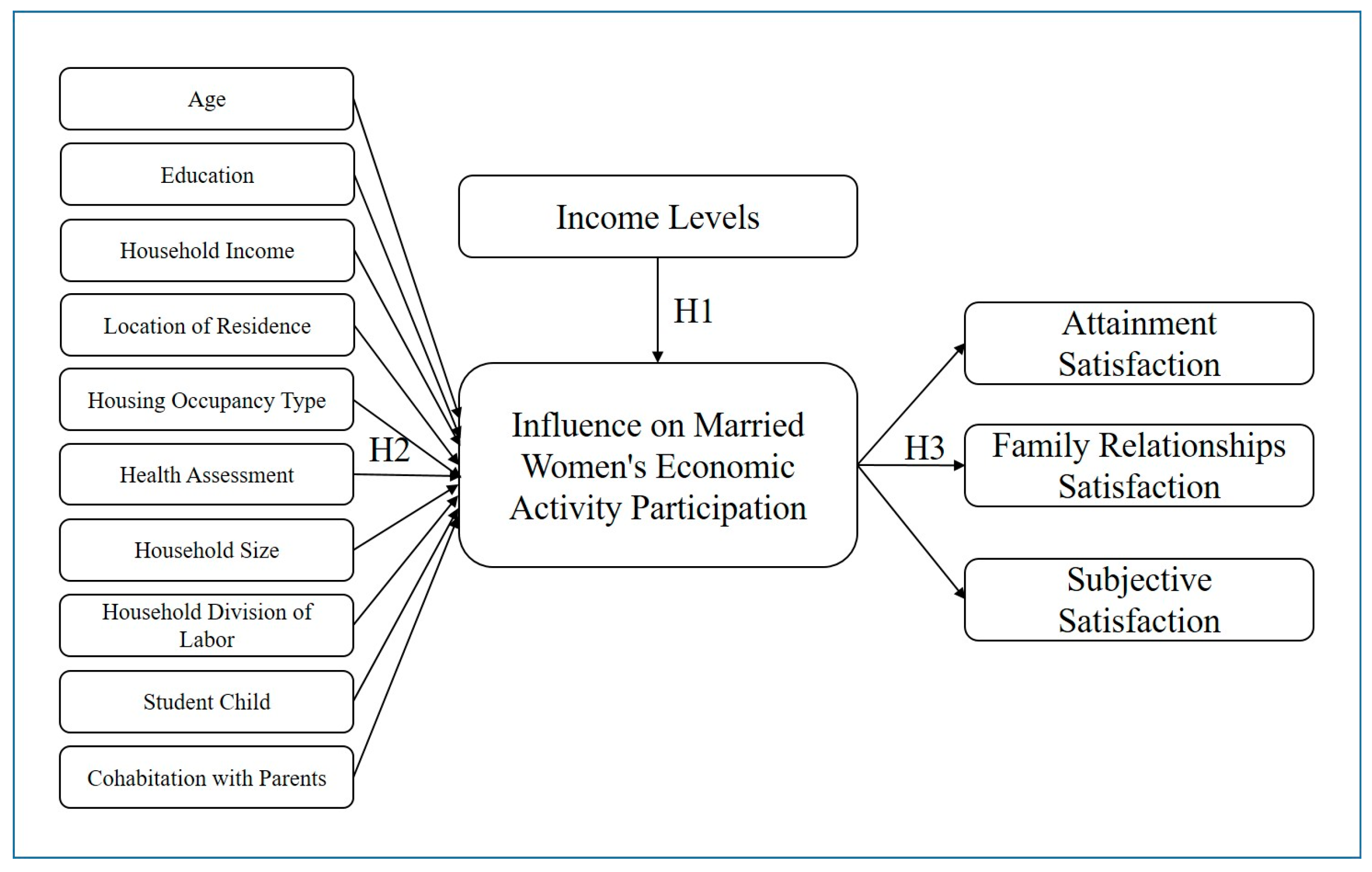 Behavsci 15 00399 g001