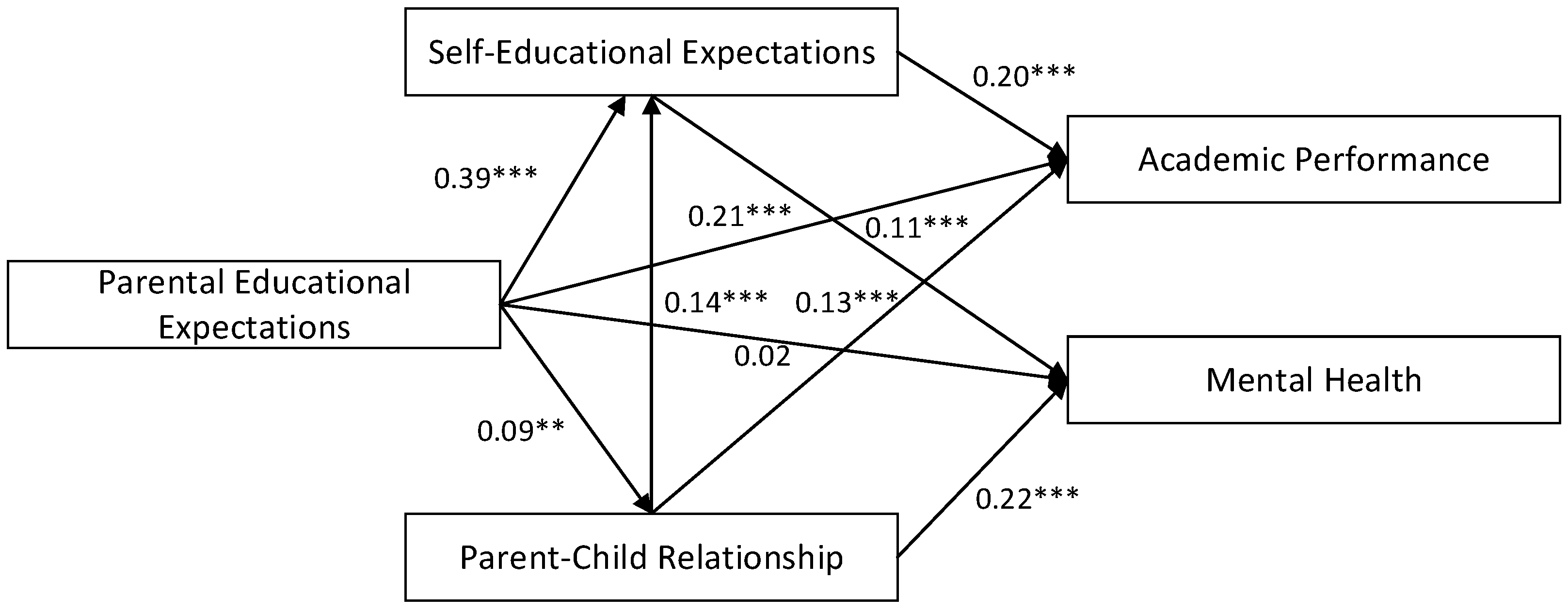 Behavsci 15 00402 g001