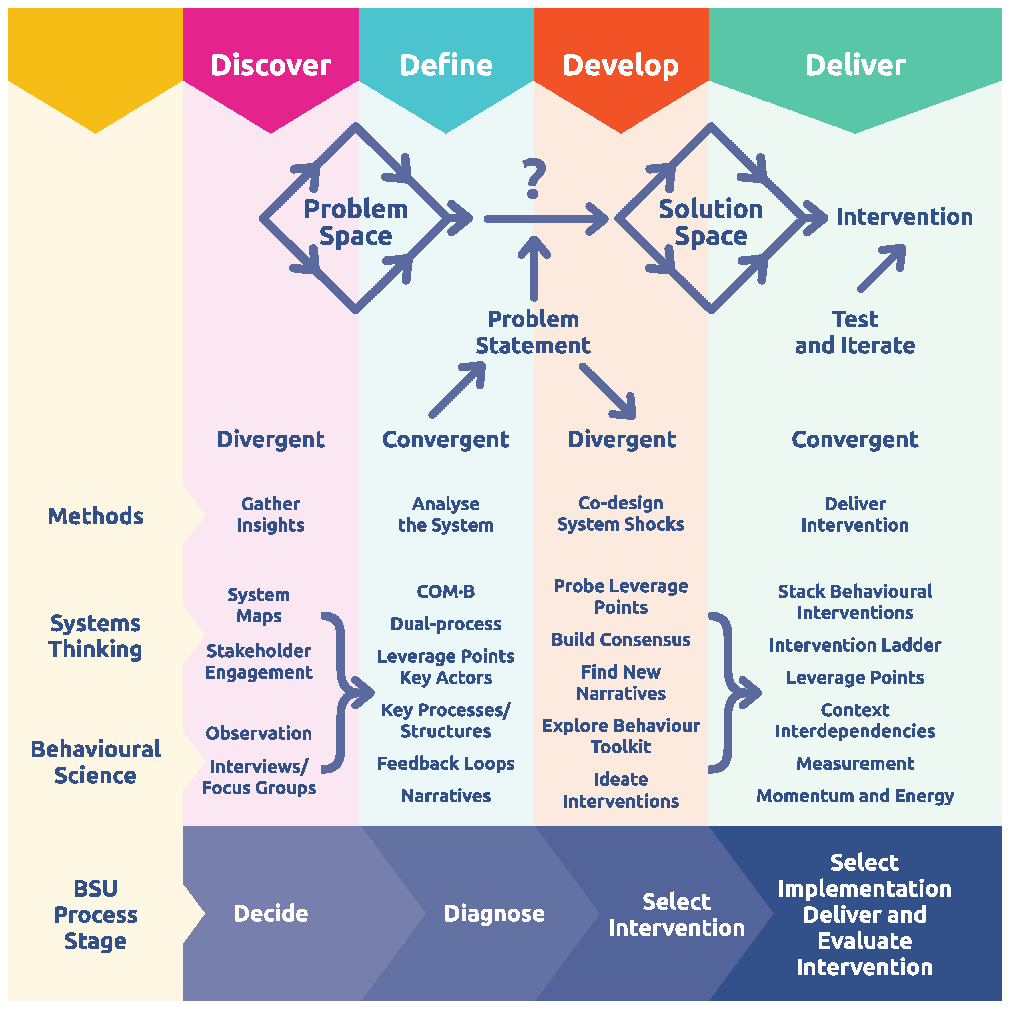 Behavsci 15 00403 g005