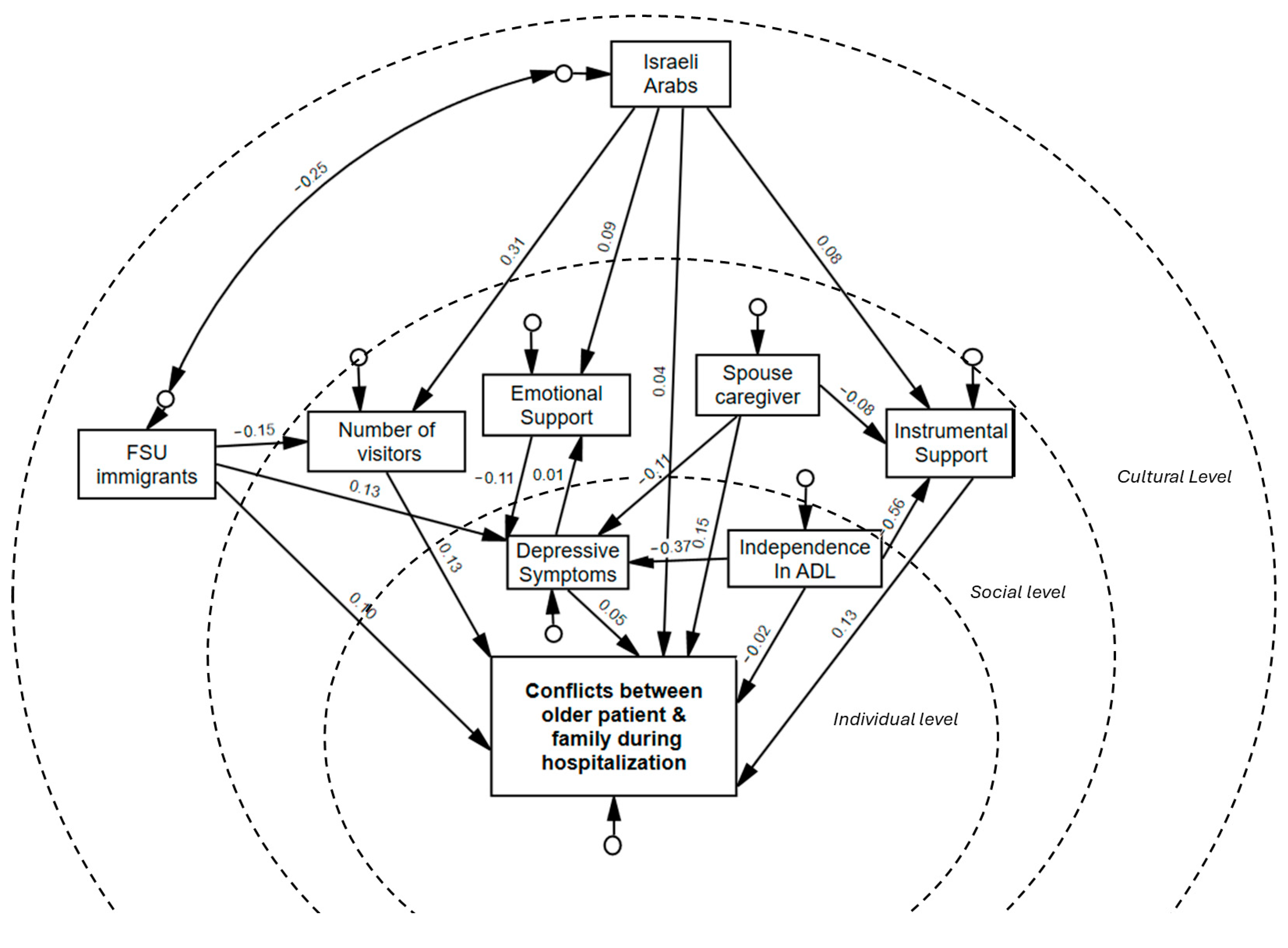 Behavsci 15 00405 g002