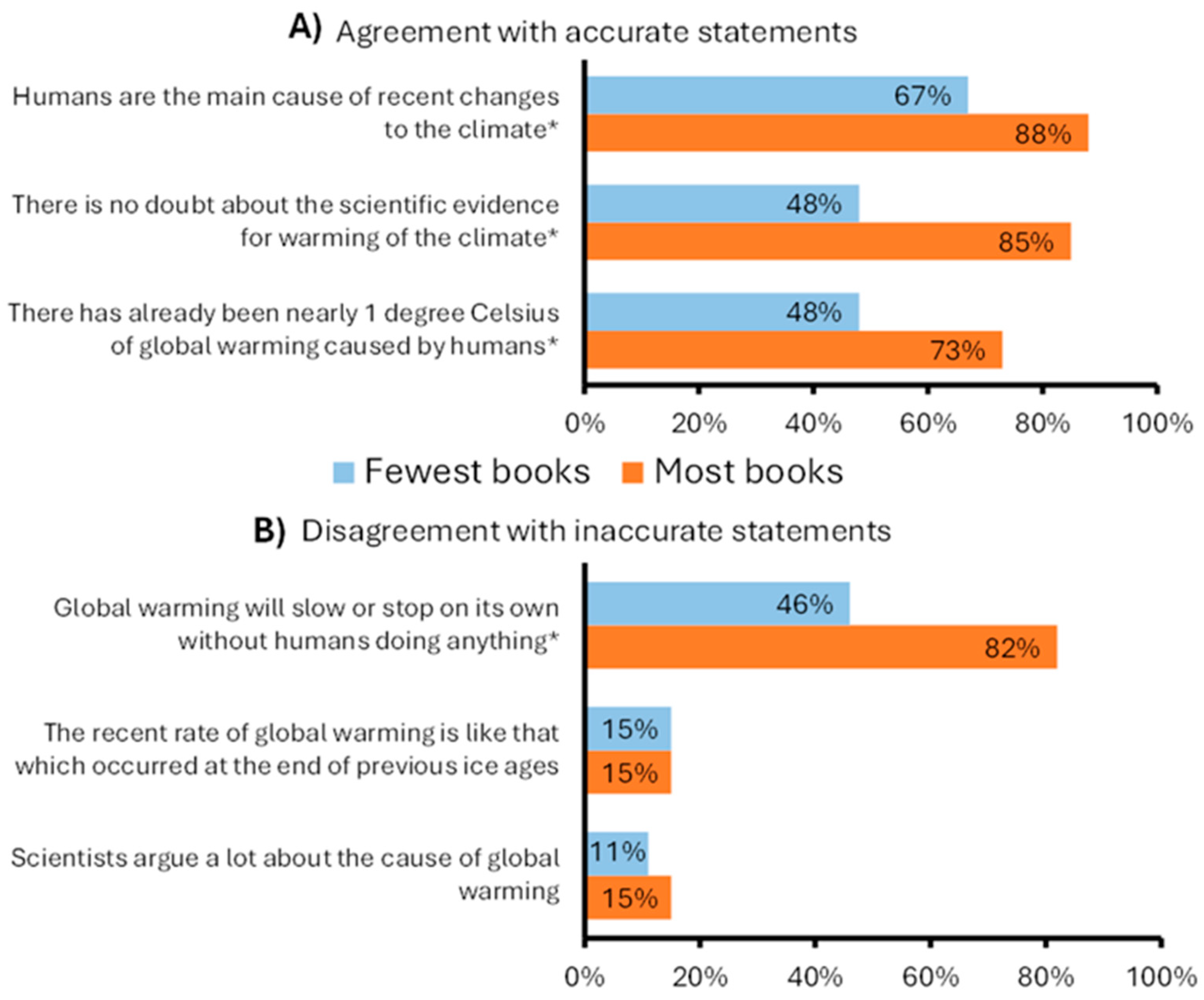 Behavsci 15 00407 g002
