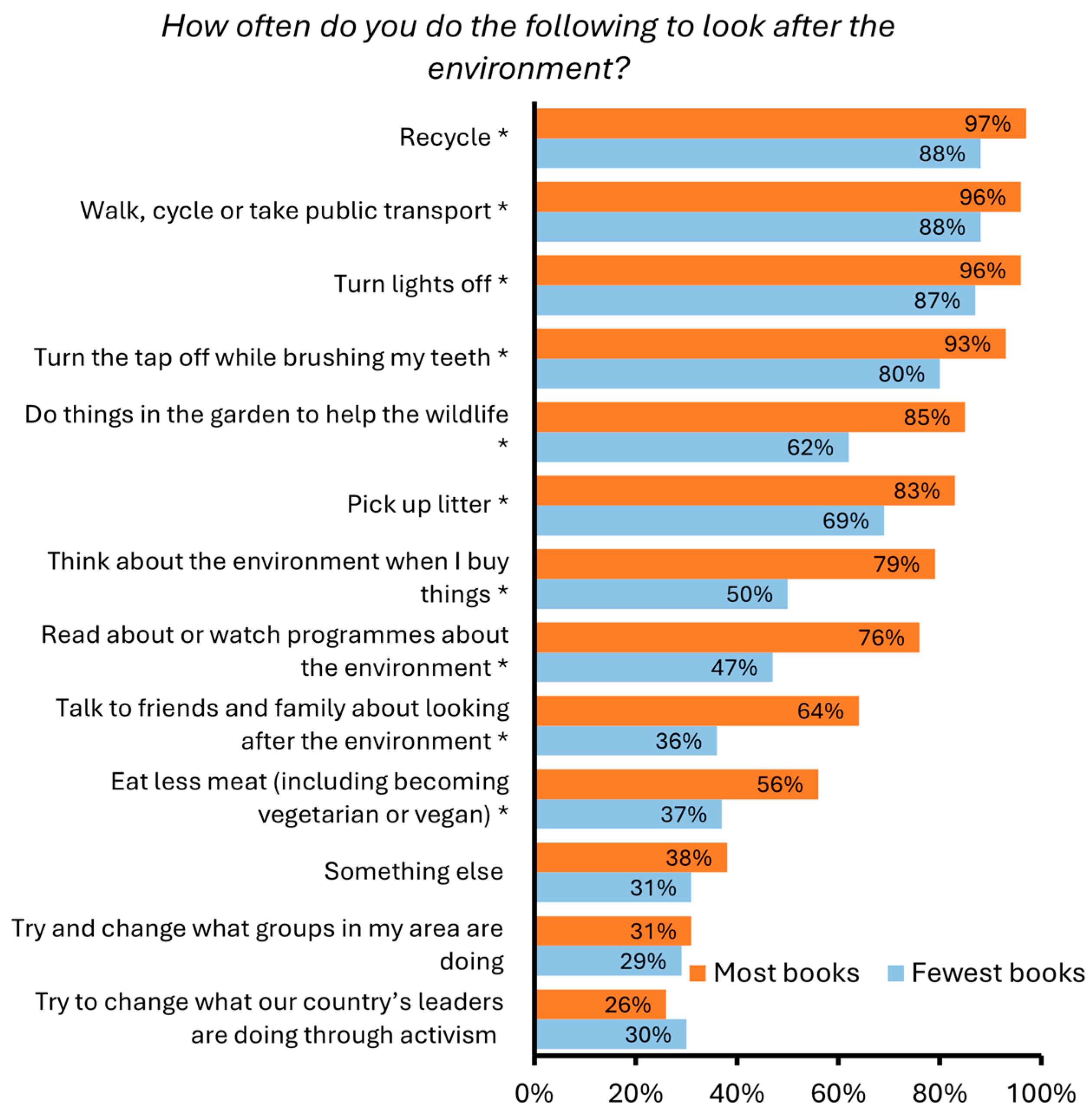 Behavsci 15 00407 g003