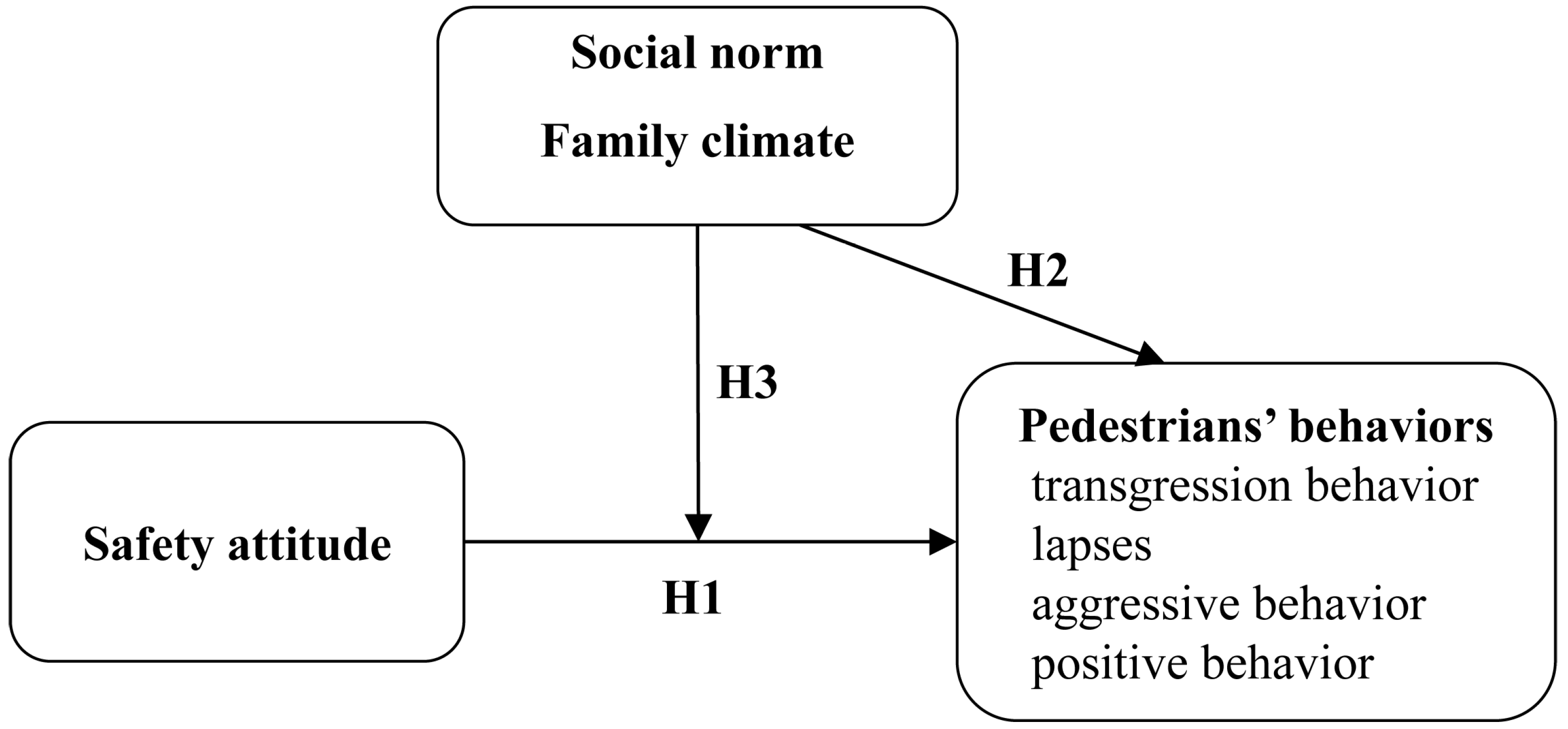 Behavsci 15 00415 g001