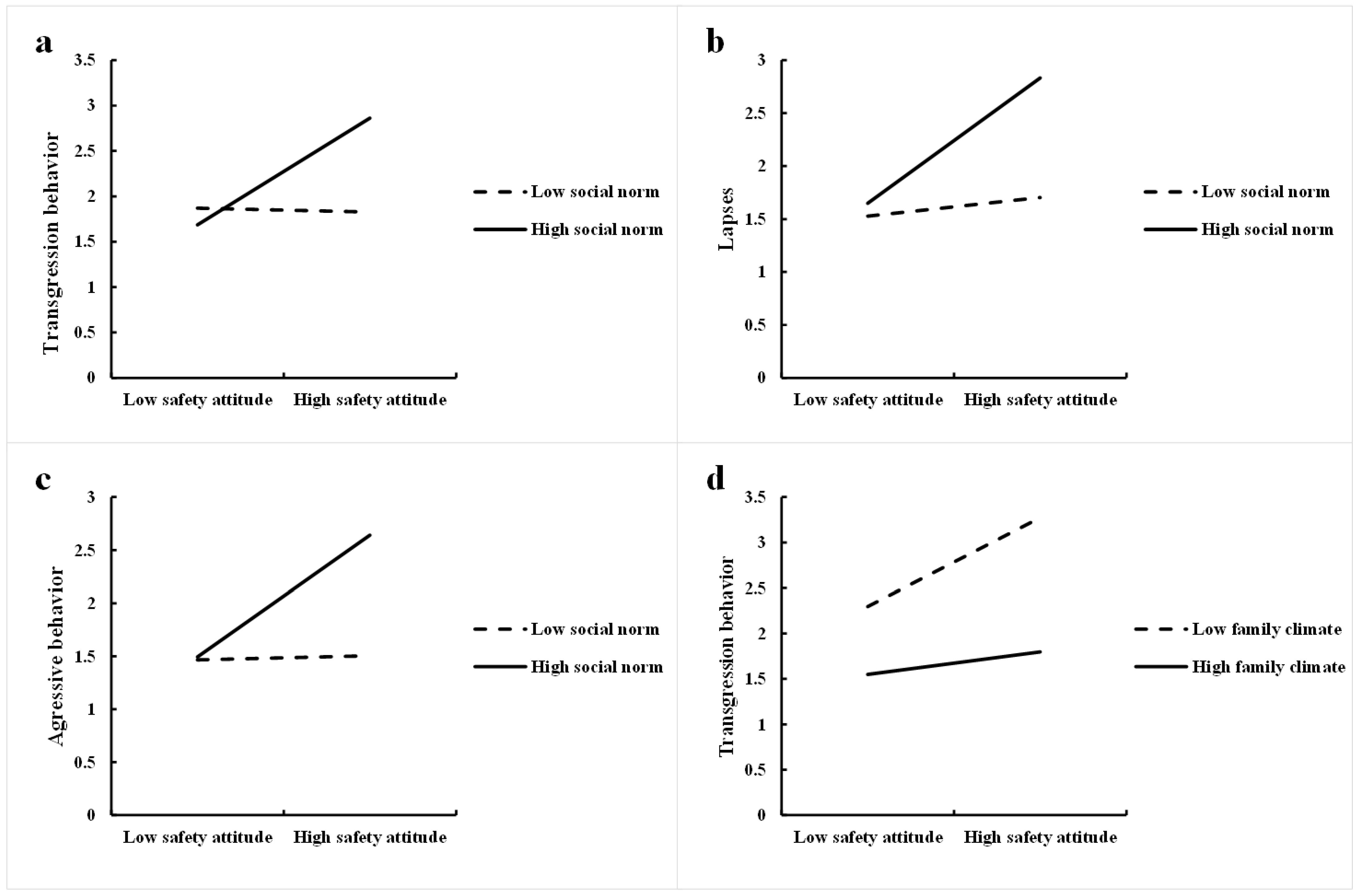 Behavsci 15 00415 g002a