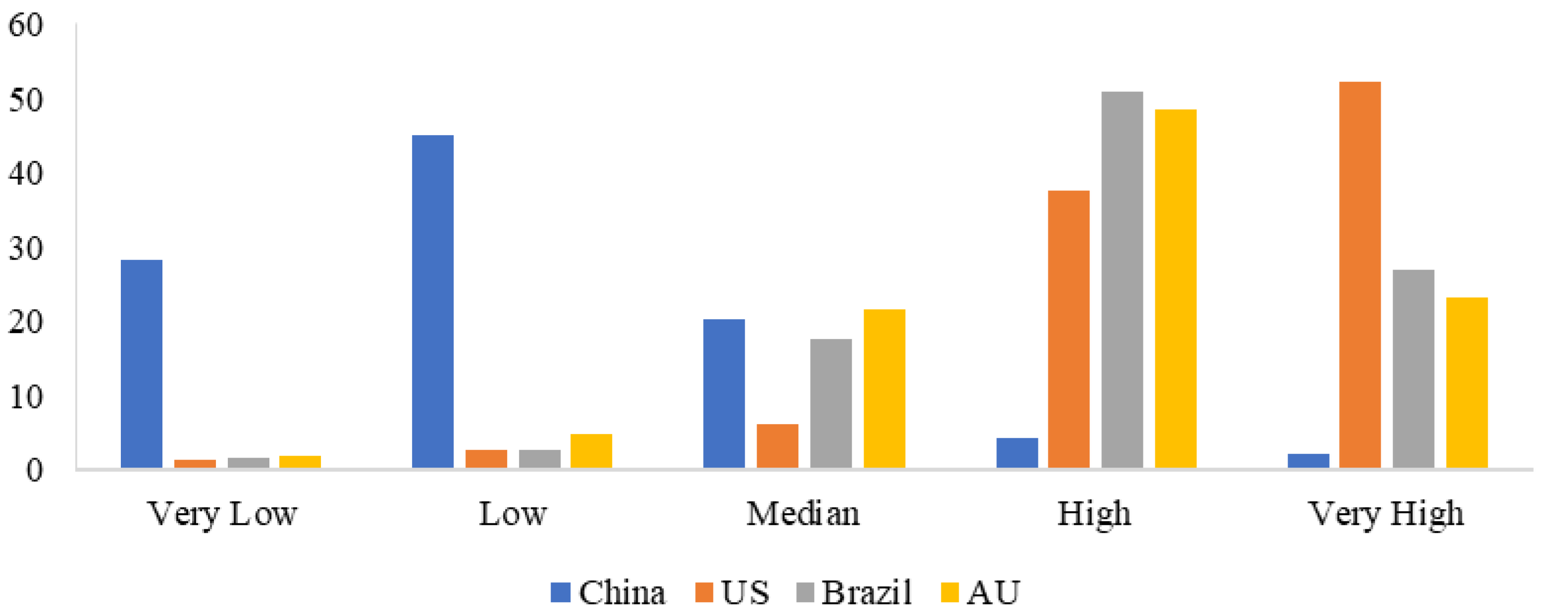 Behavsci 15 00421 g003