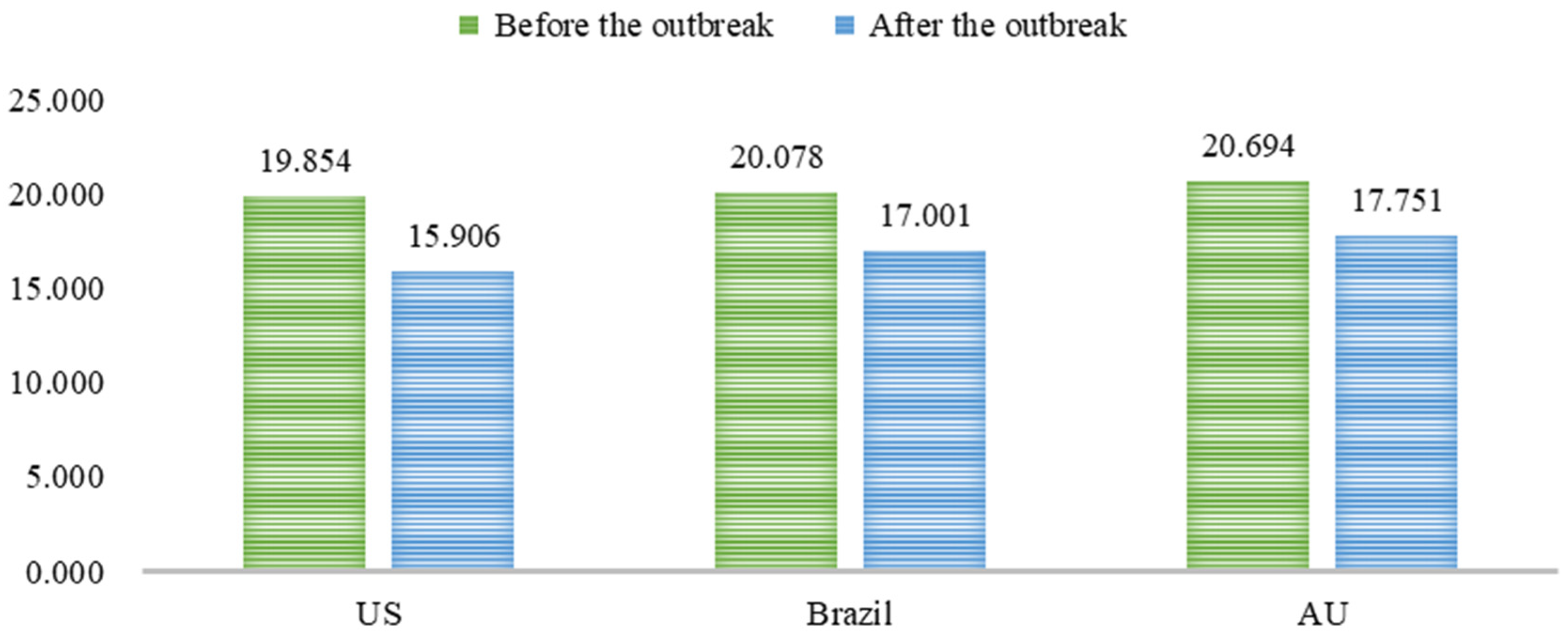 Behavsci 15 00421 g005