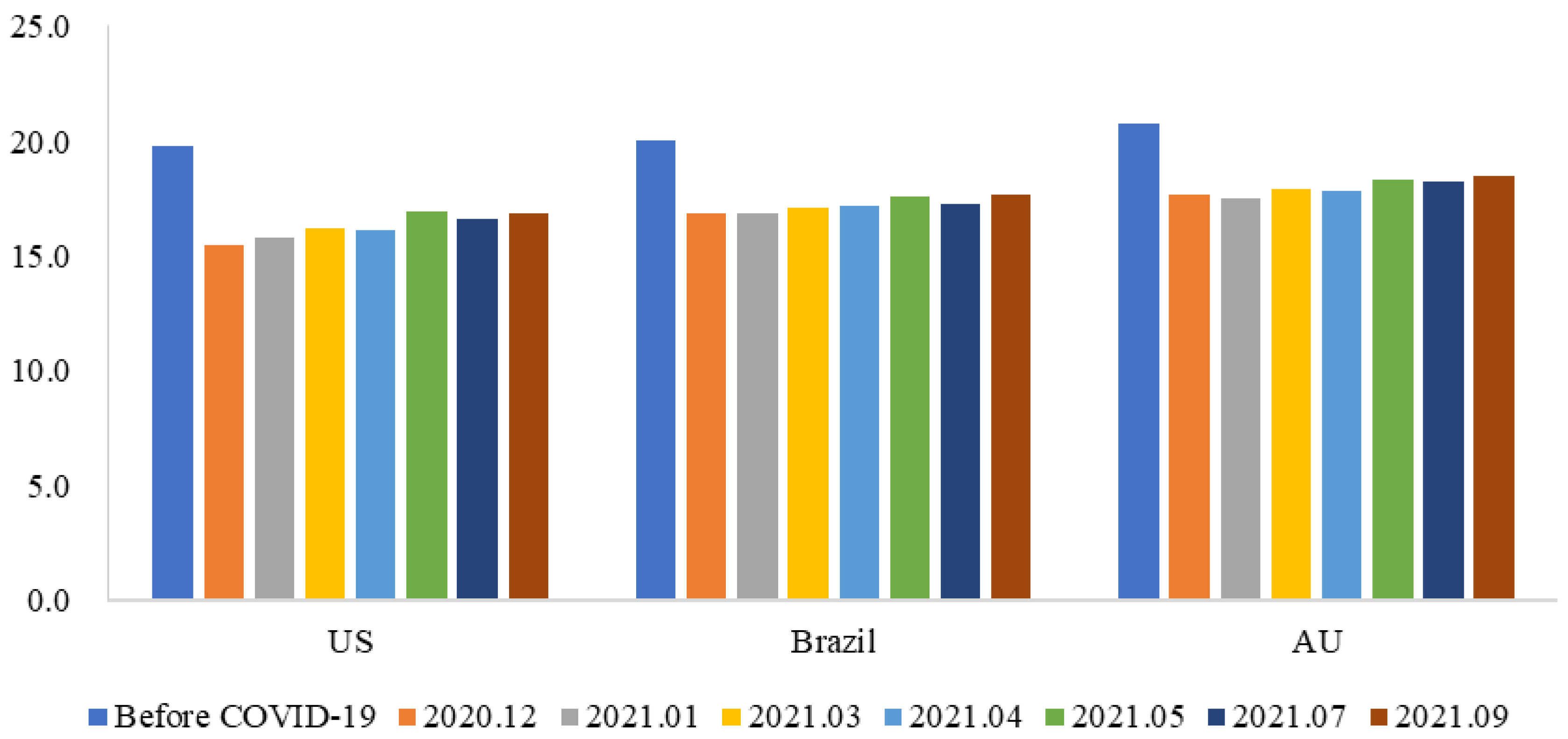 Behavsci 15 00421 g006