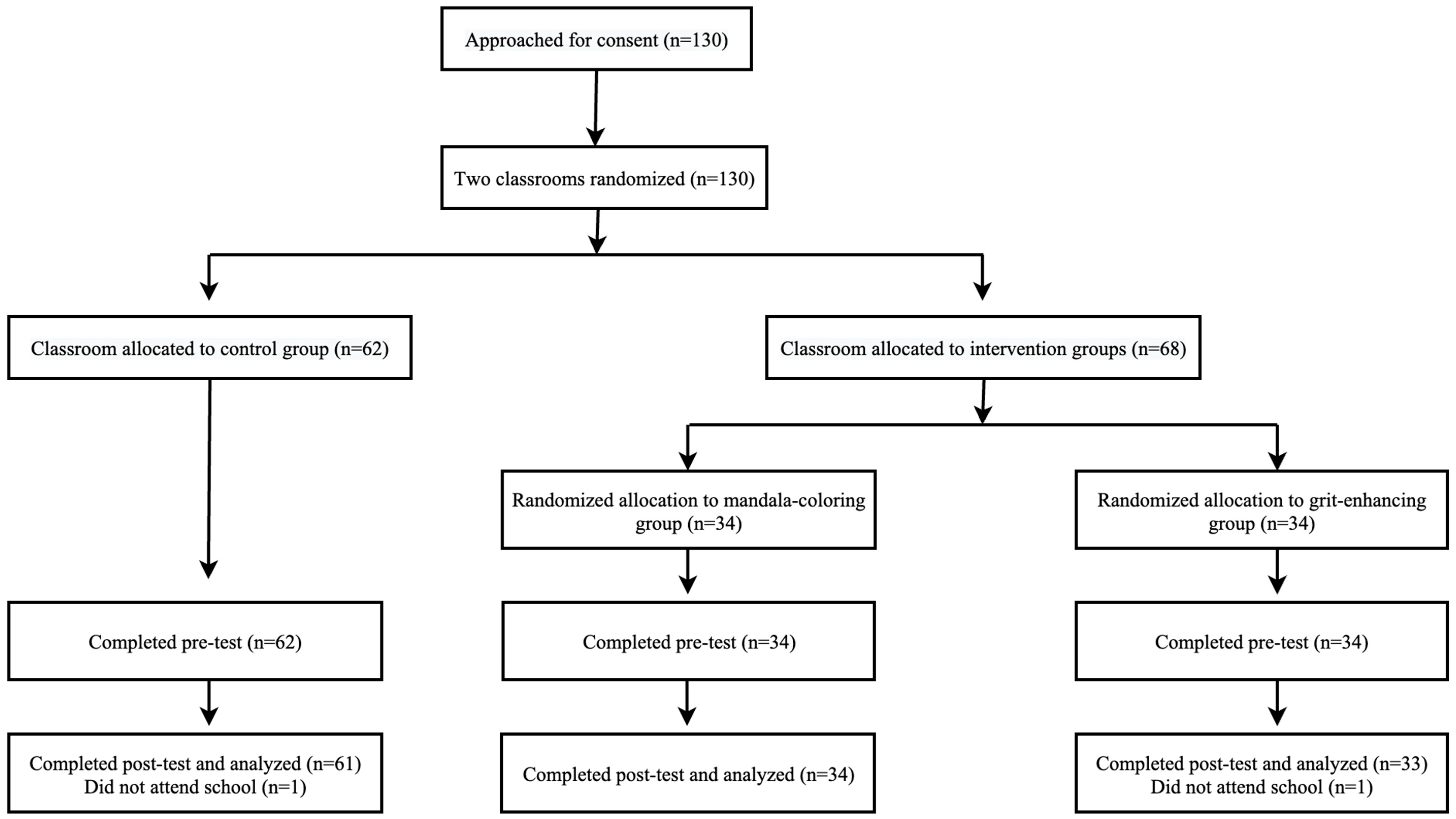 Behavsci 15 00439 g001