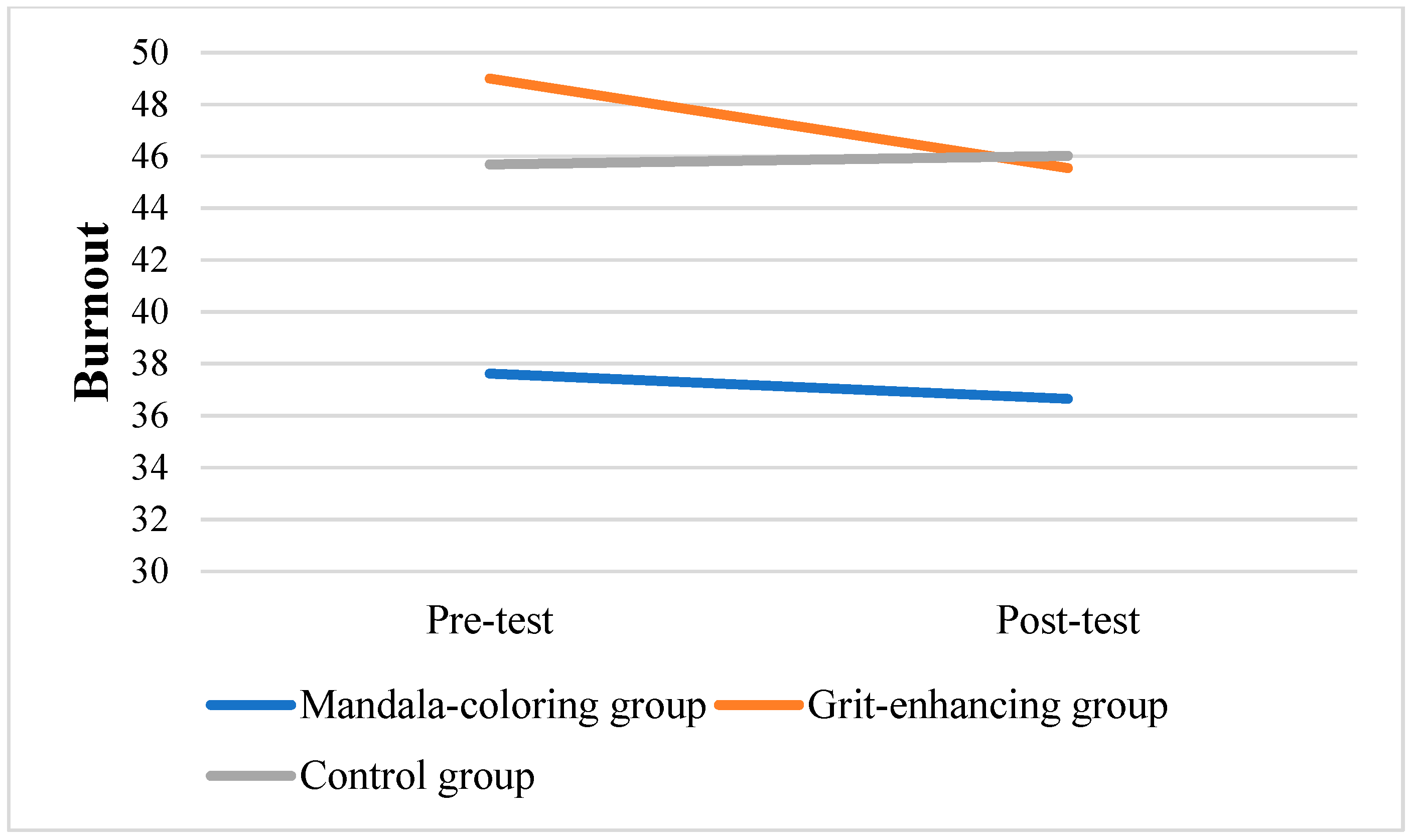 Behavsci 15 00439 g004