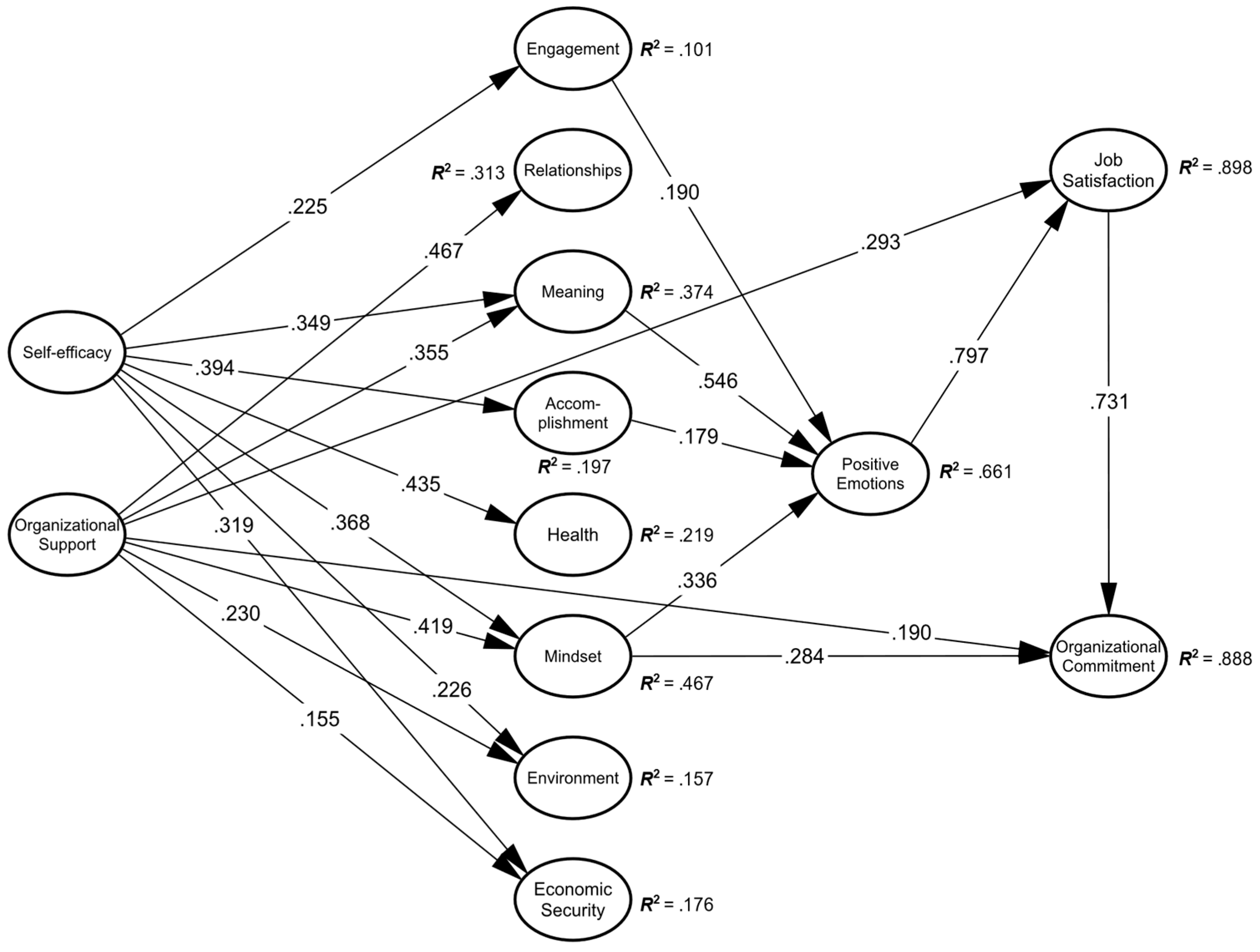 Behavsci 15 00455 g002