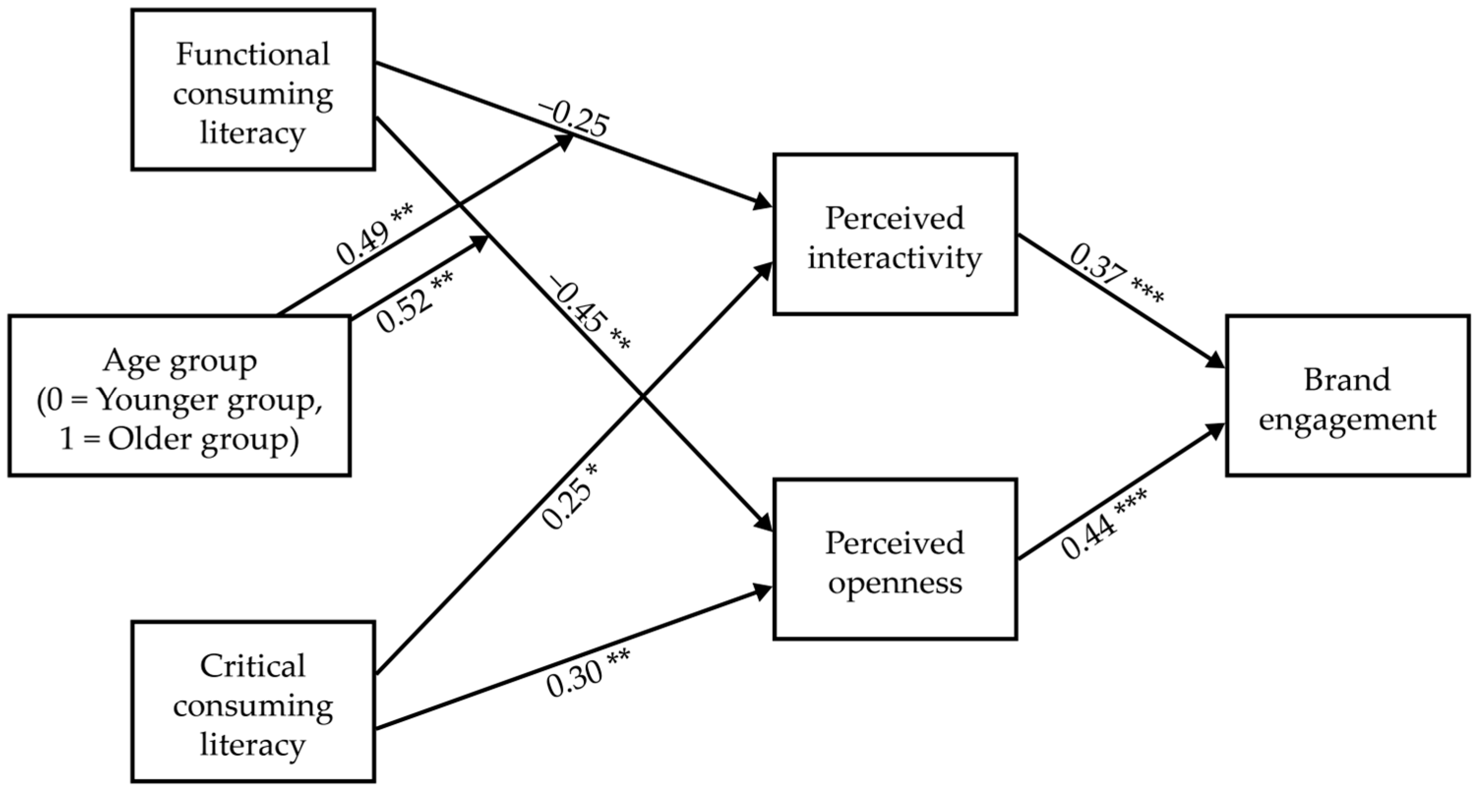 Behavsci 15 00458 g004