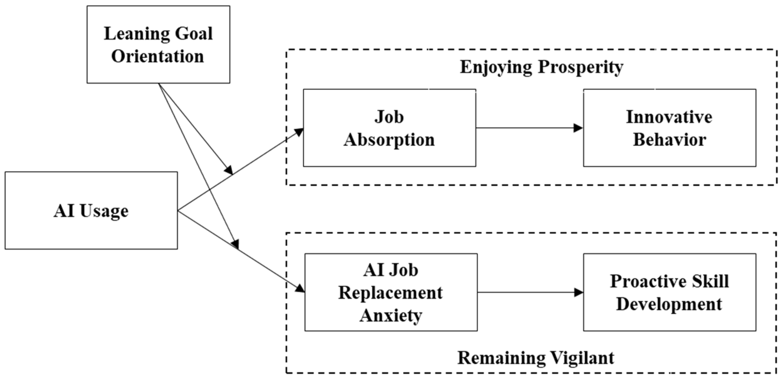Behavsci 15 00465 g001