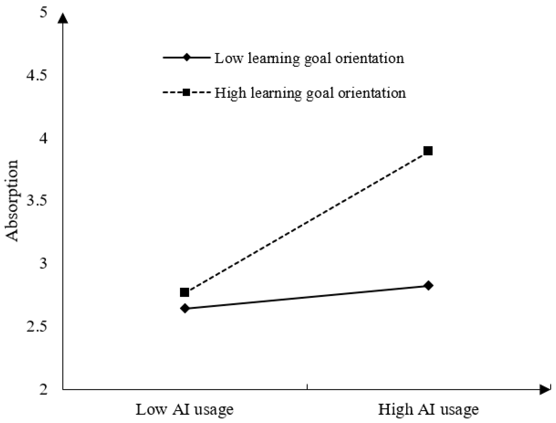 Behavsci 15 00465 g002