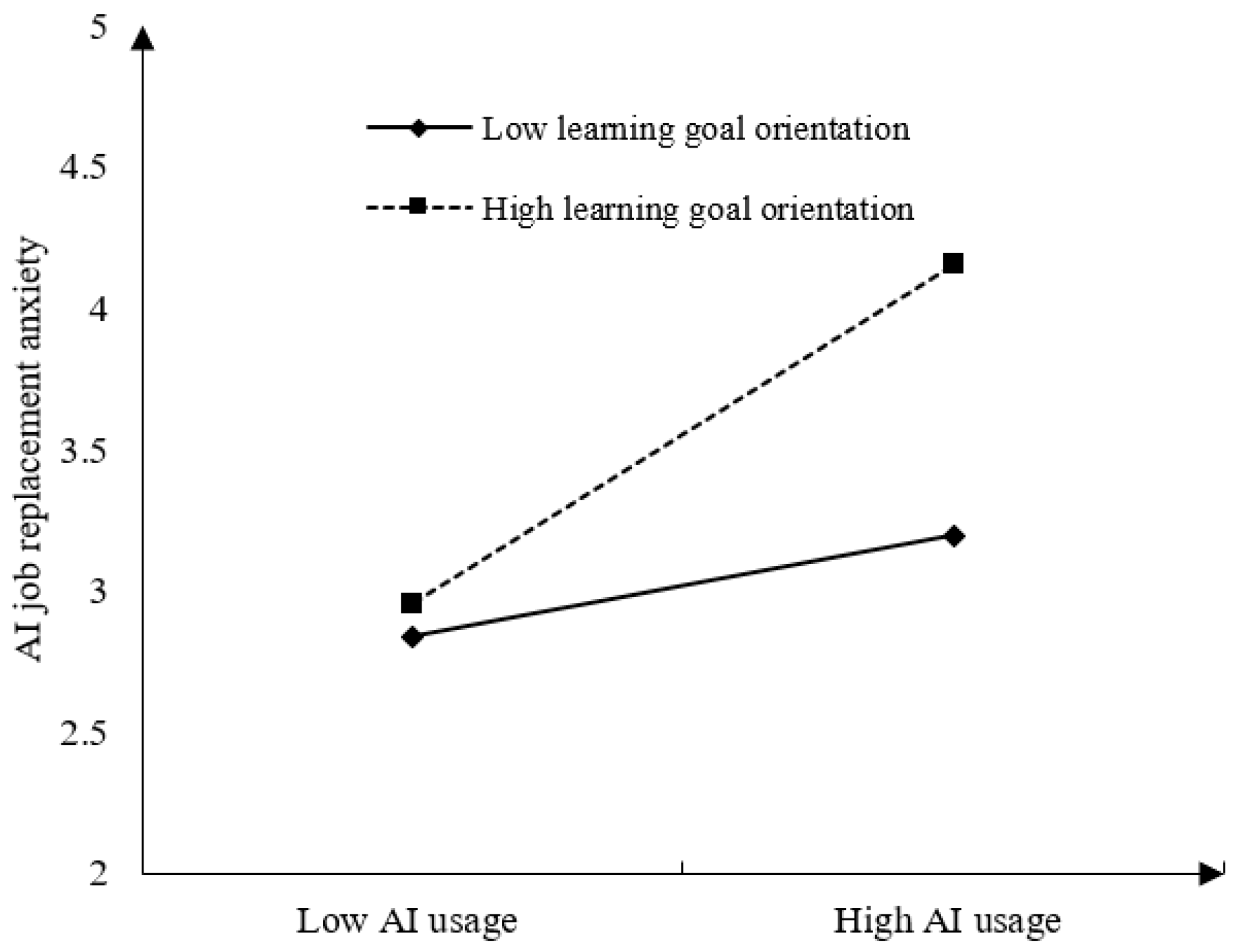 Behavsci 15 00465 g003