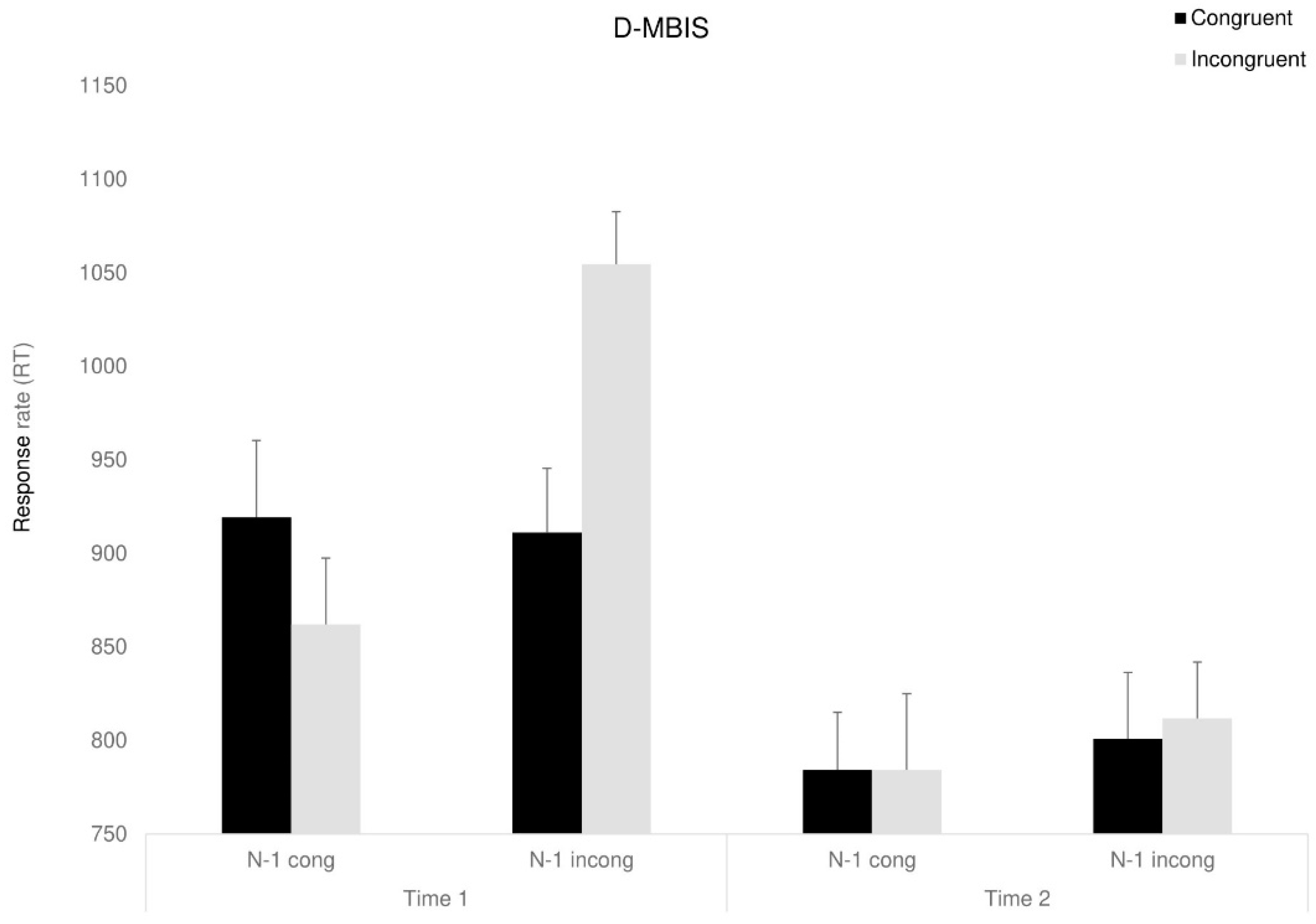 Behavsci 15 00466 g005 Behavsci 15 00466 g005