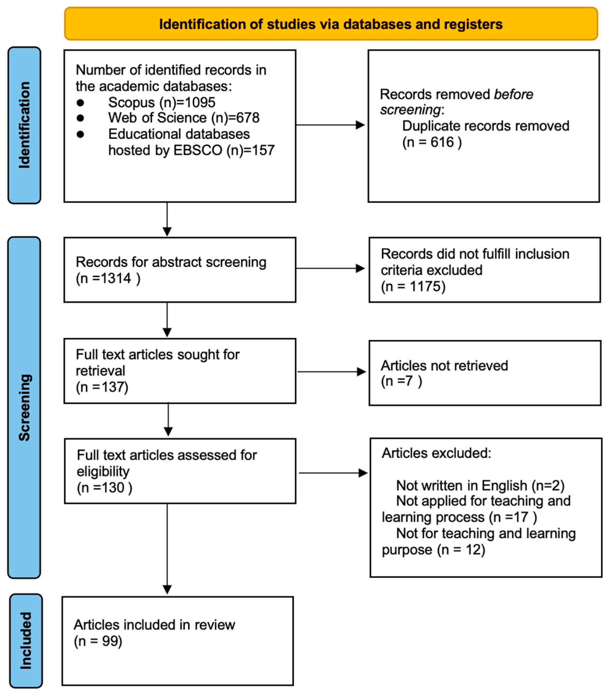 Behavsci 15 00467 g001