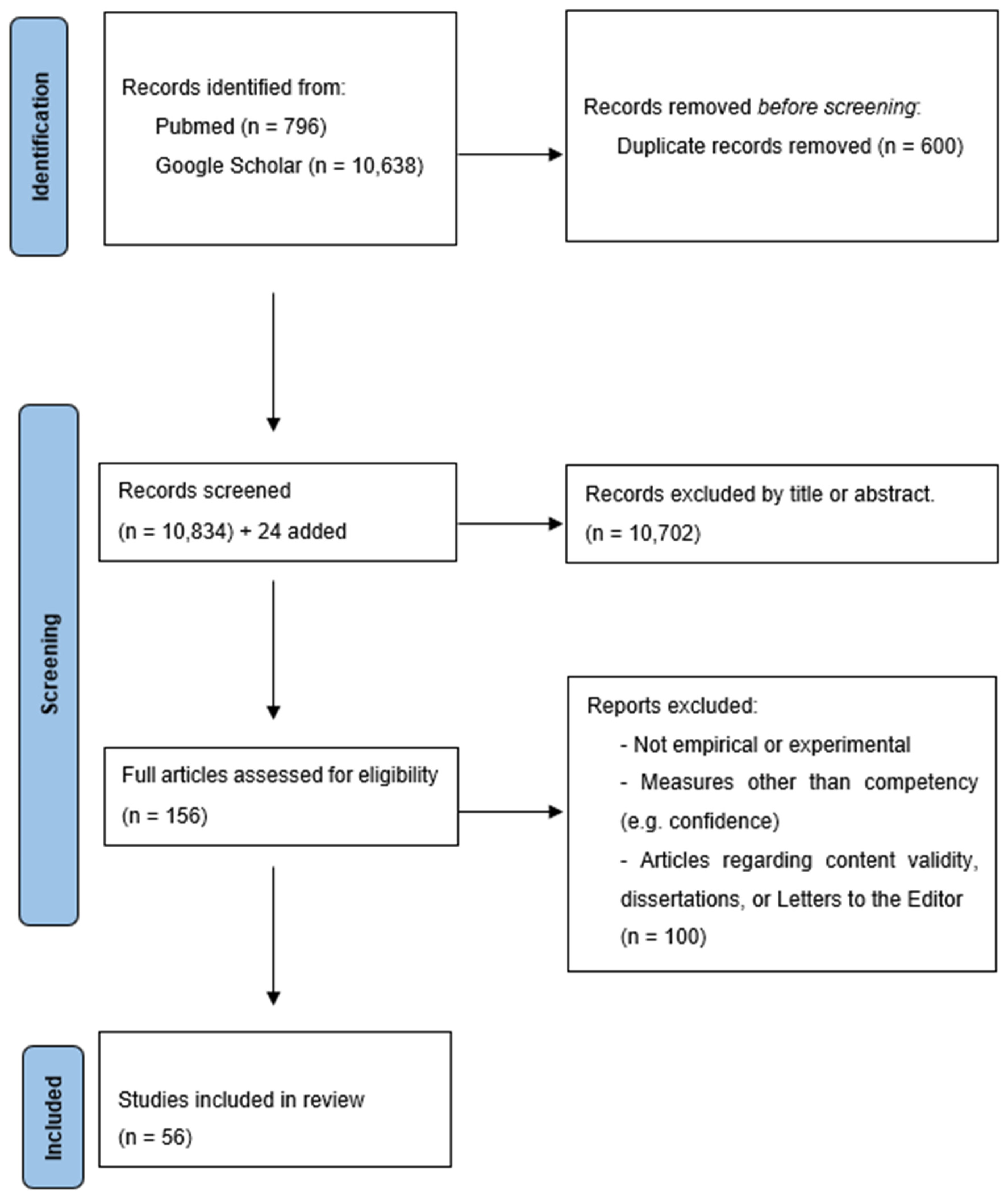 Behavsci 15 00468 g001
