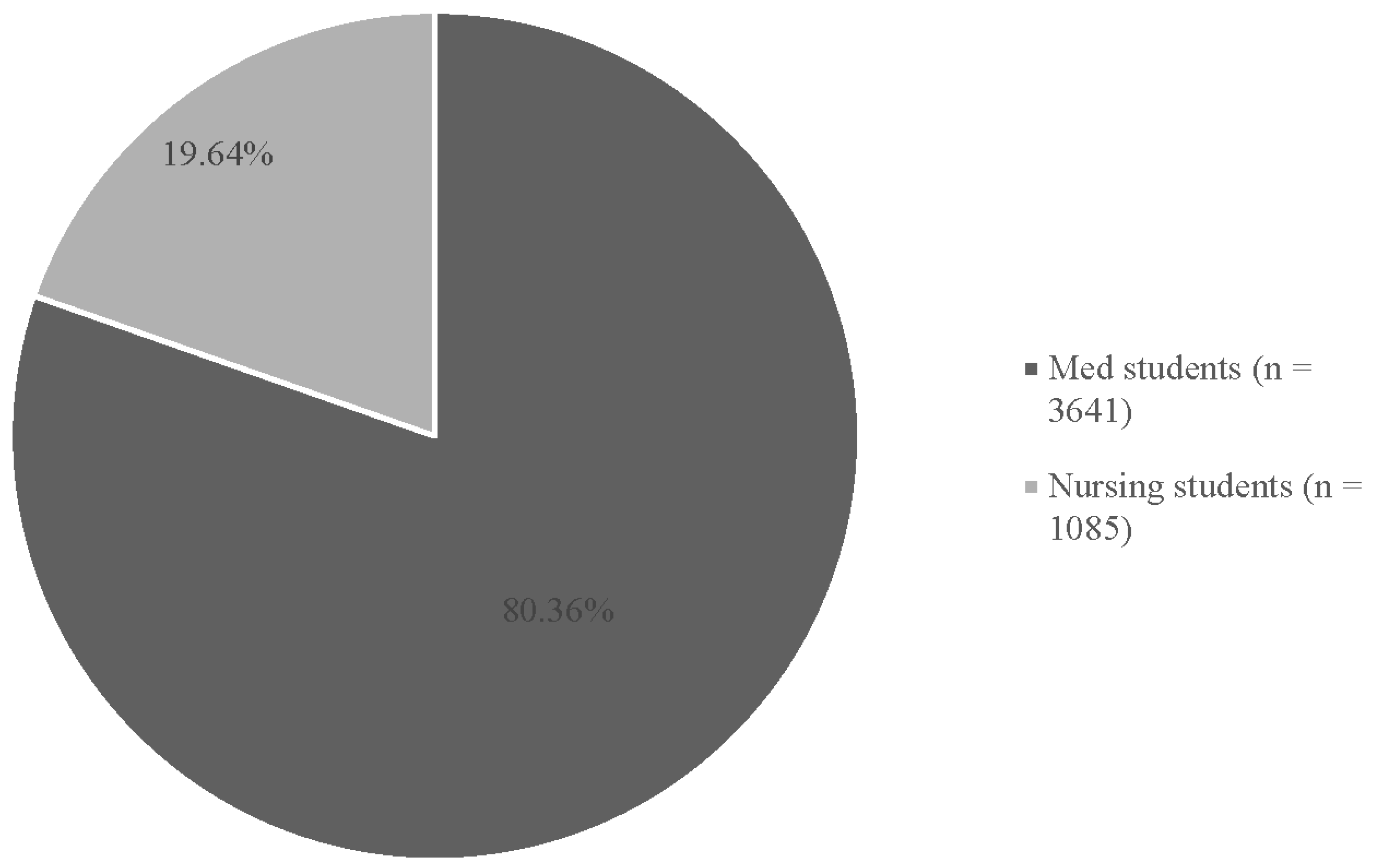 Behavsci 15 00468 g004
