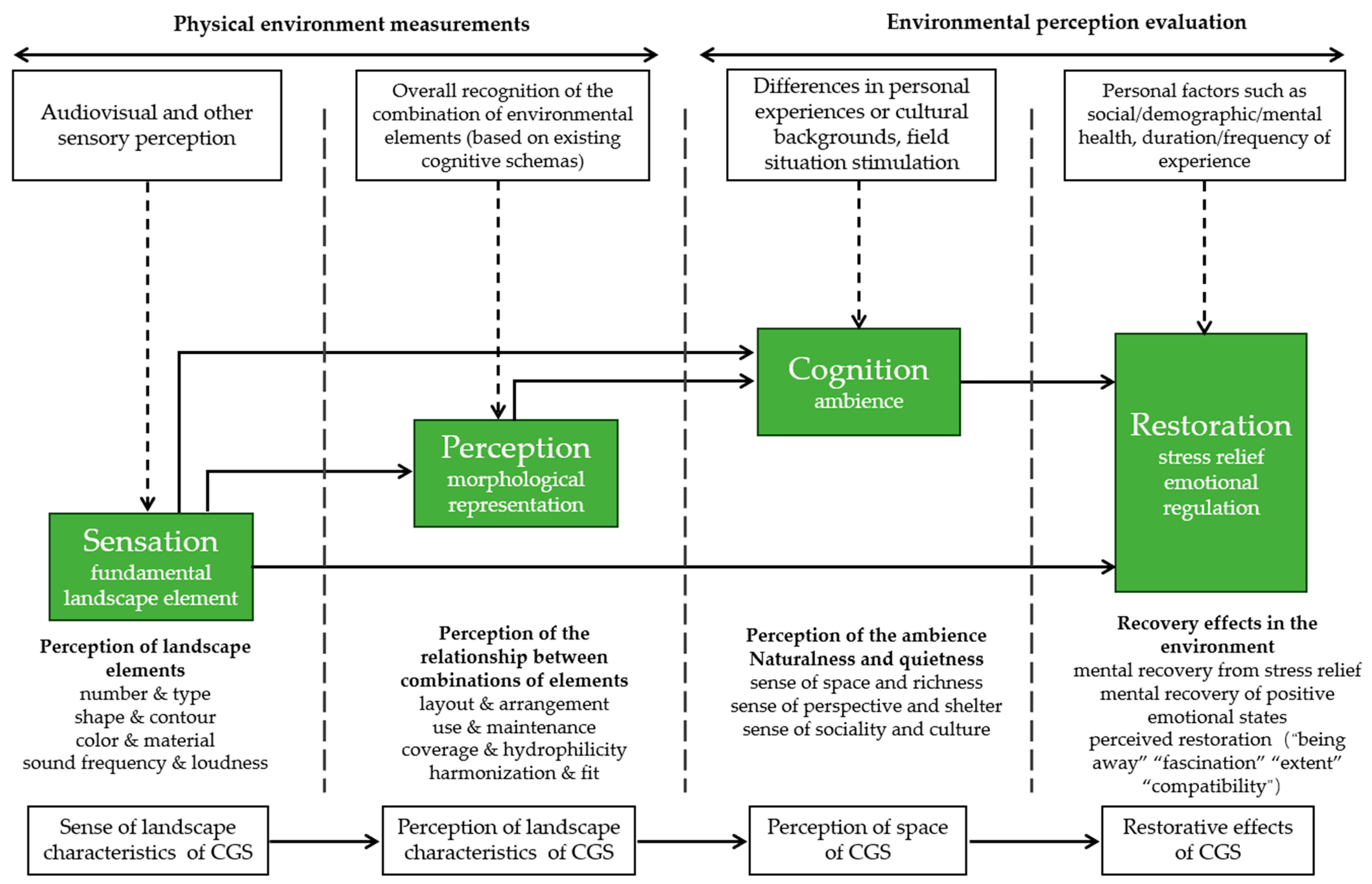 Behavsci 15 00470 g001