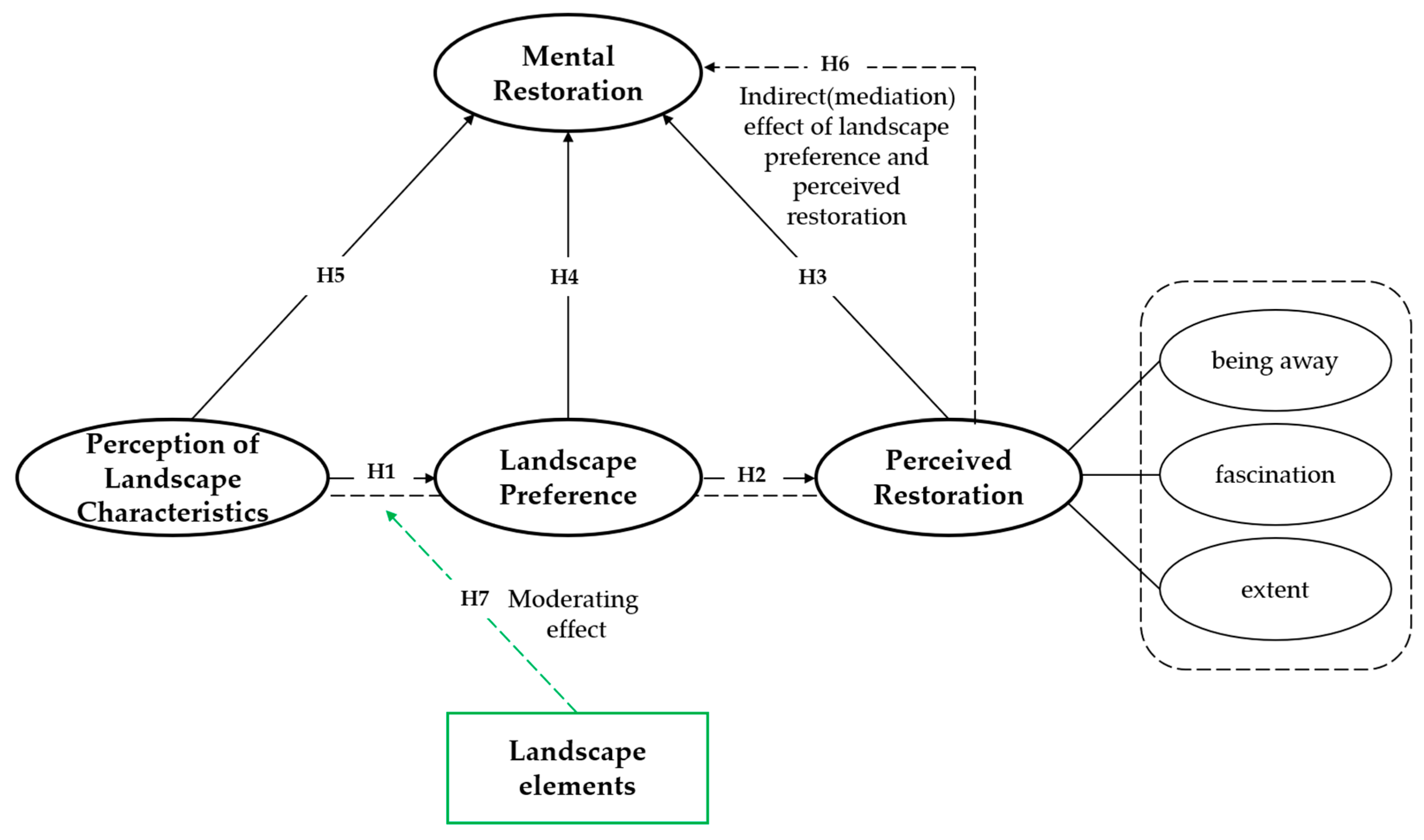 Behavsci 15 00470 g002