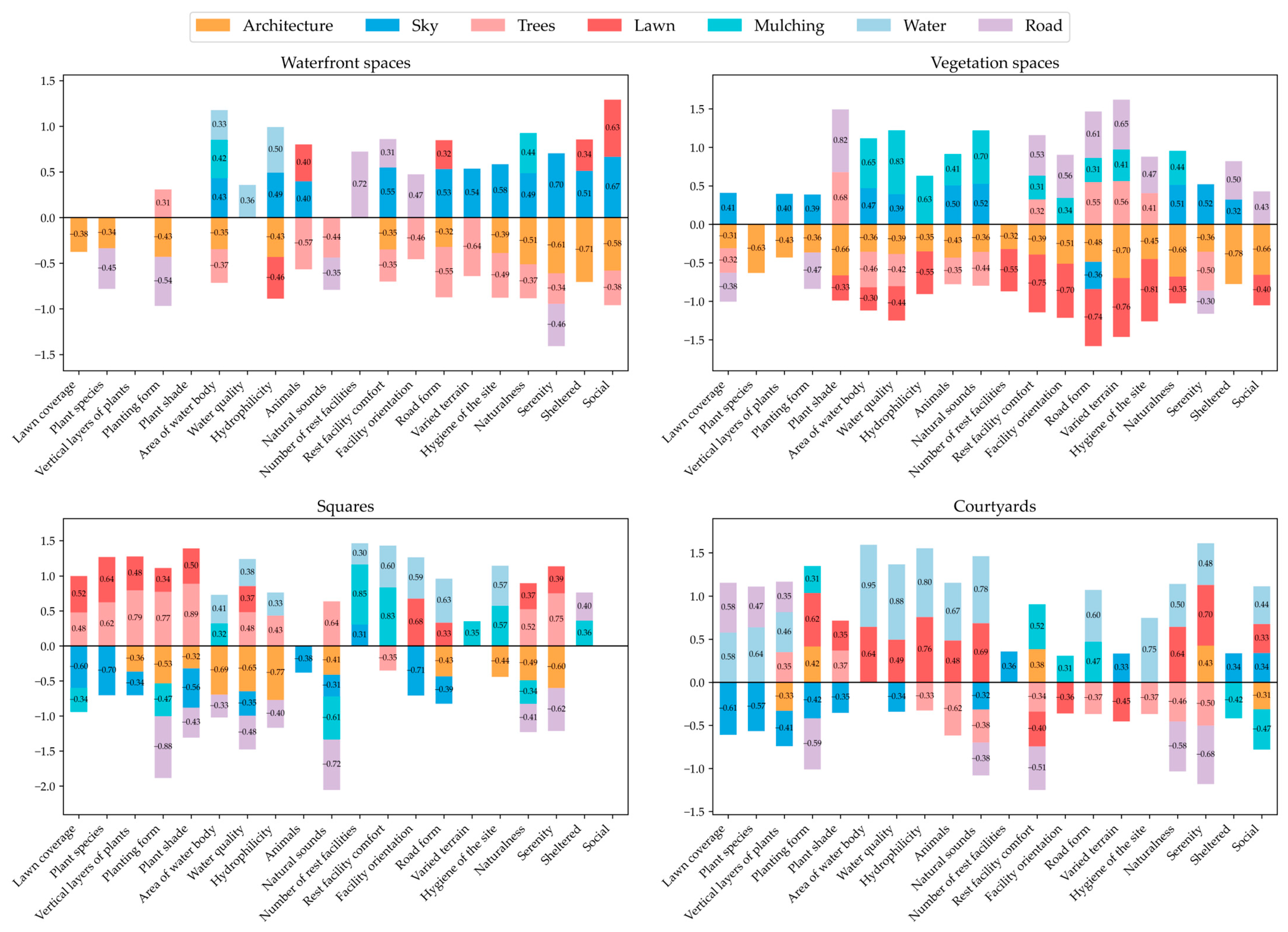 Behavsci 15 00470 g008