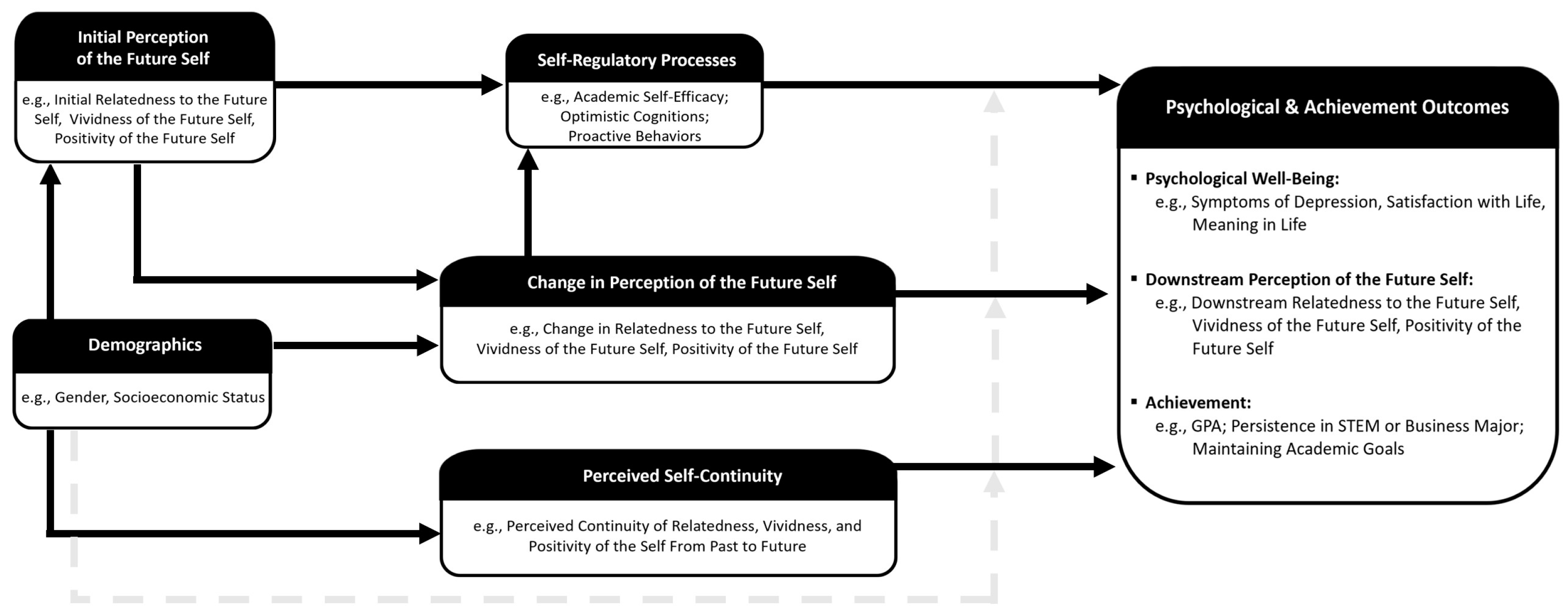 Behavsci 15 00471 g001