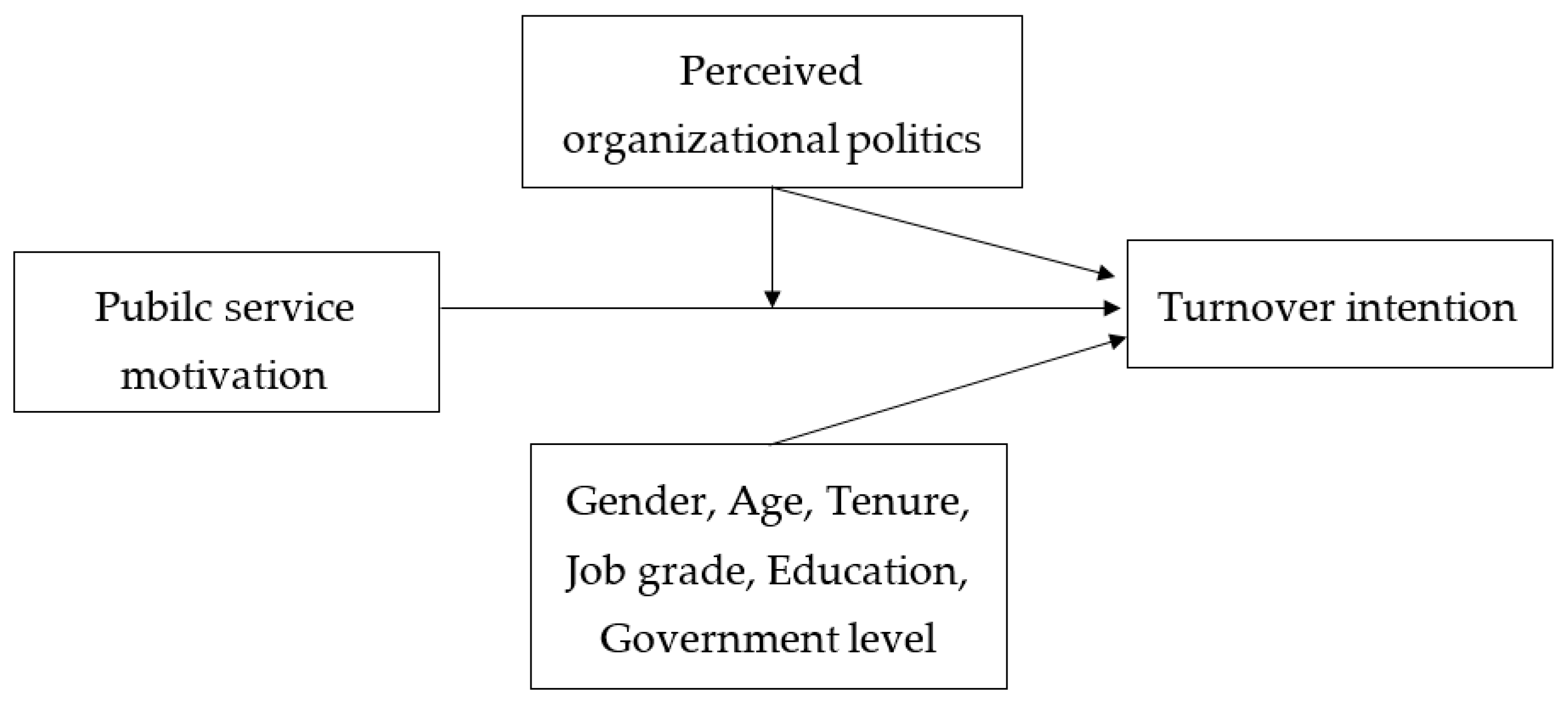 Behavsci 15 00474 g001