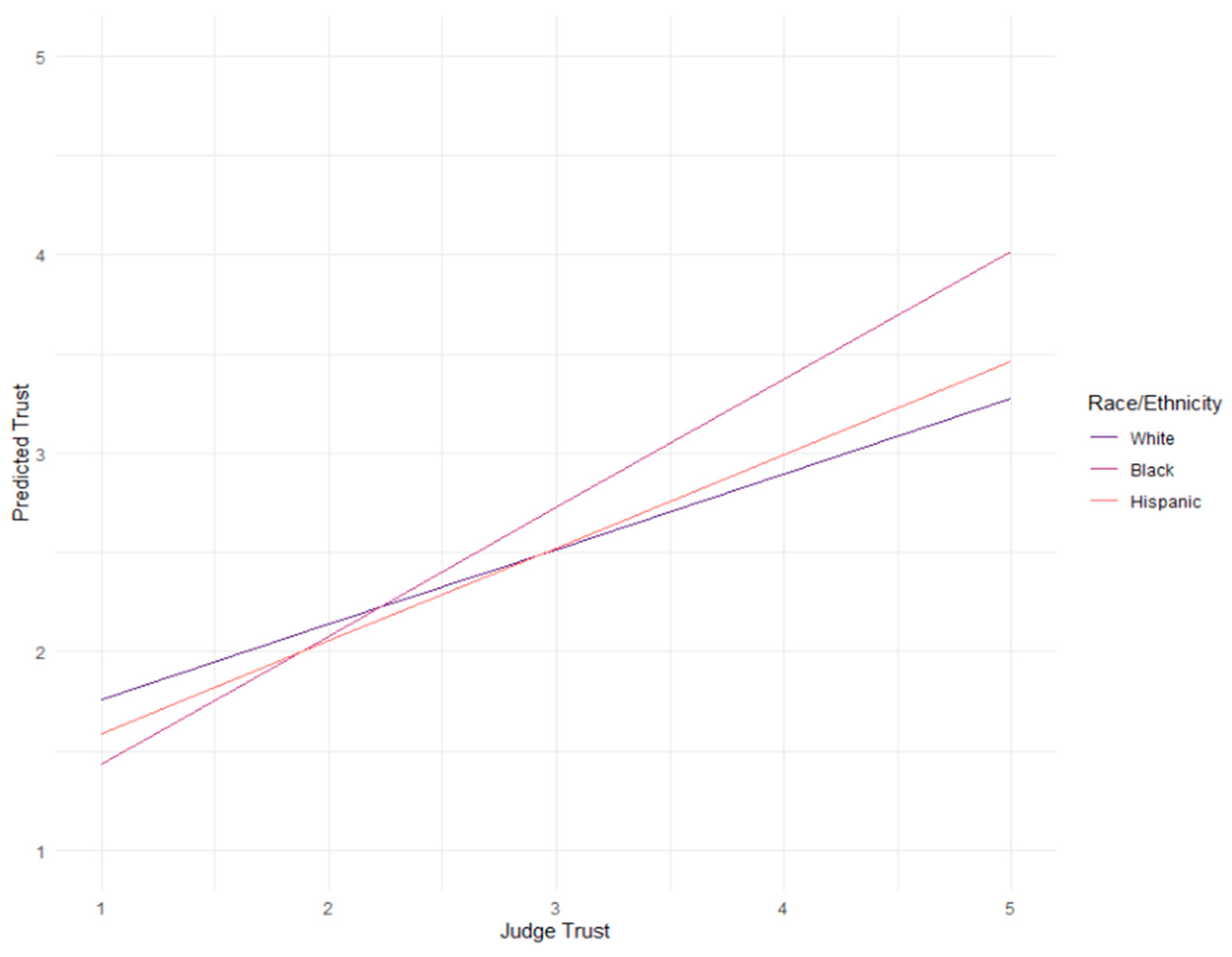 Behavsci 15 00476 g002