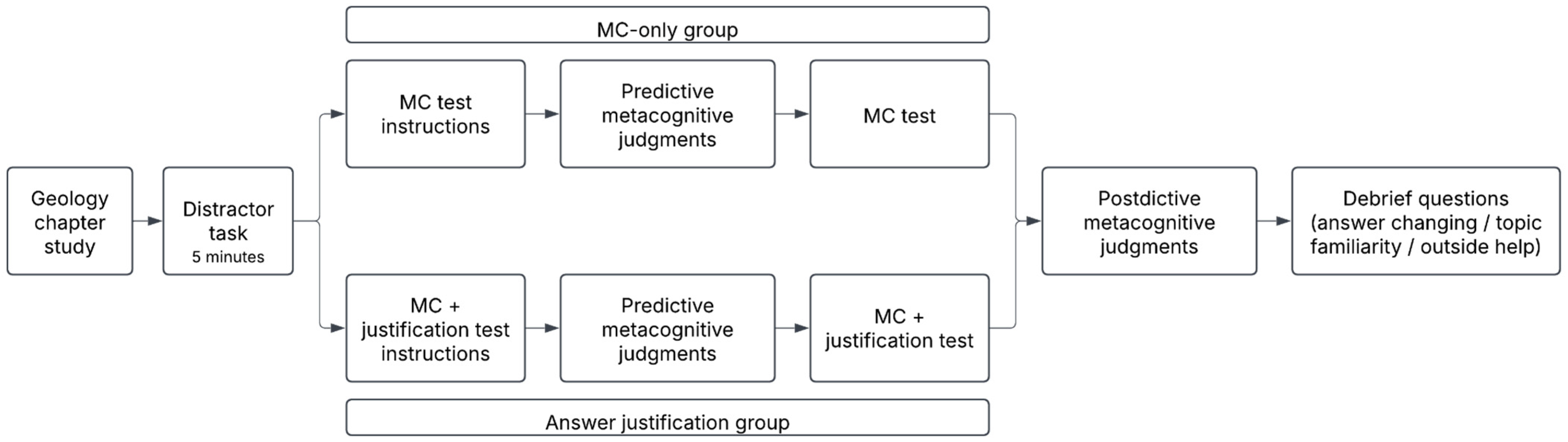 Behavsci 15 00477 g001